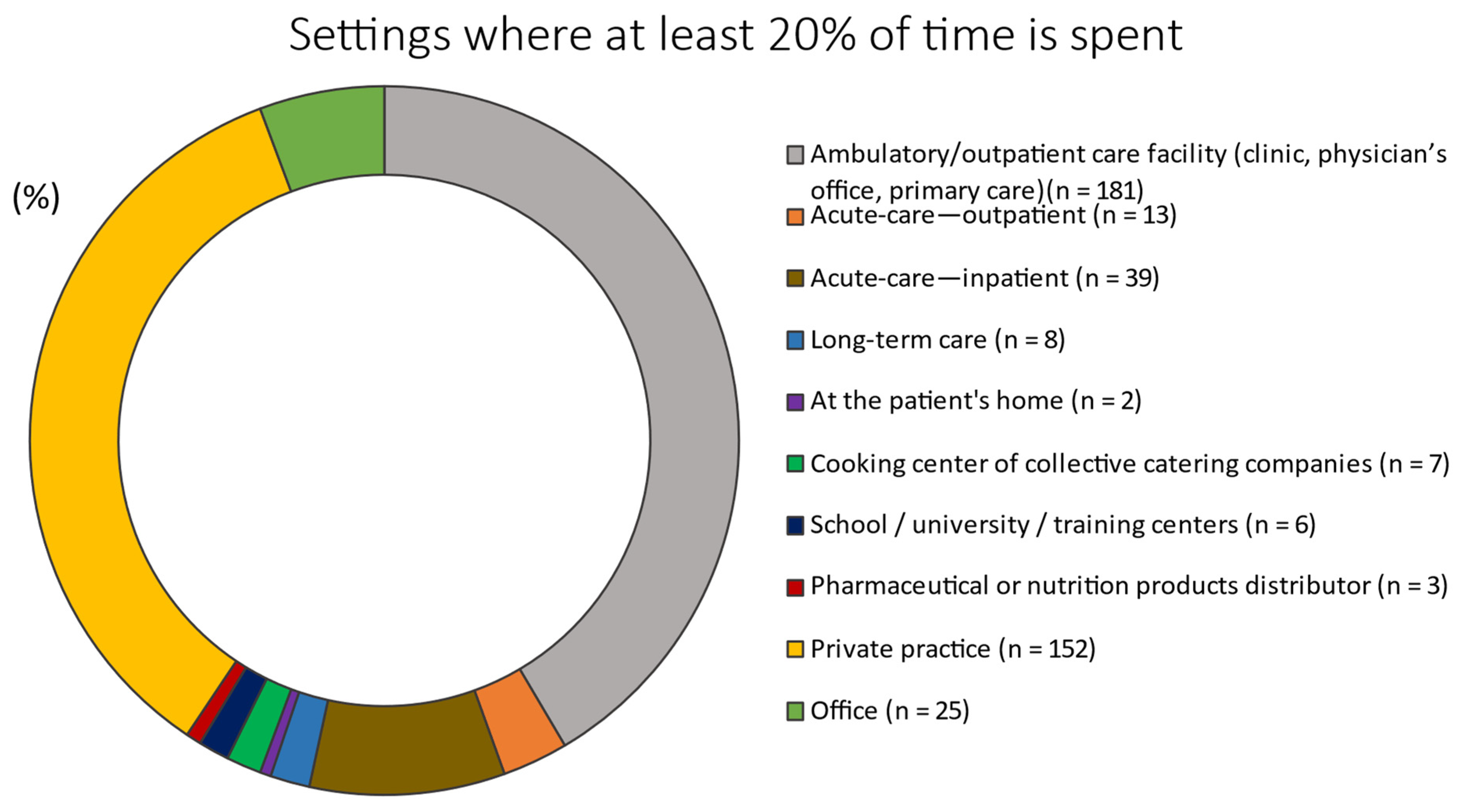 Nutrients 14 01359 g003