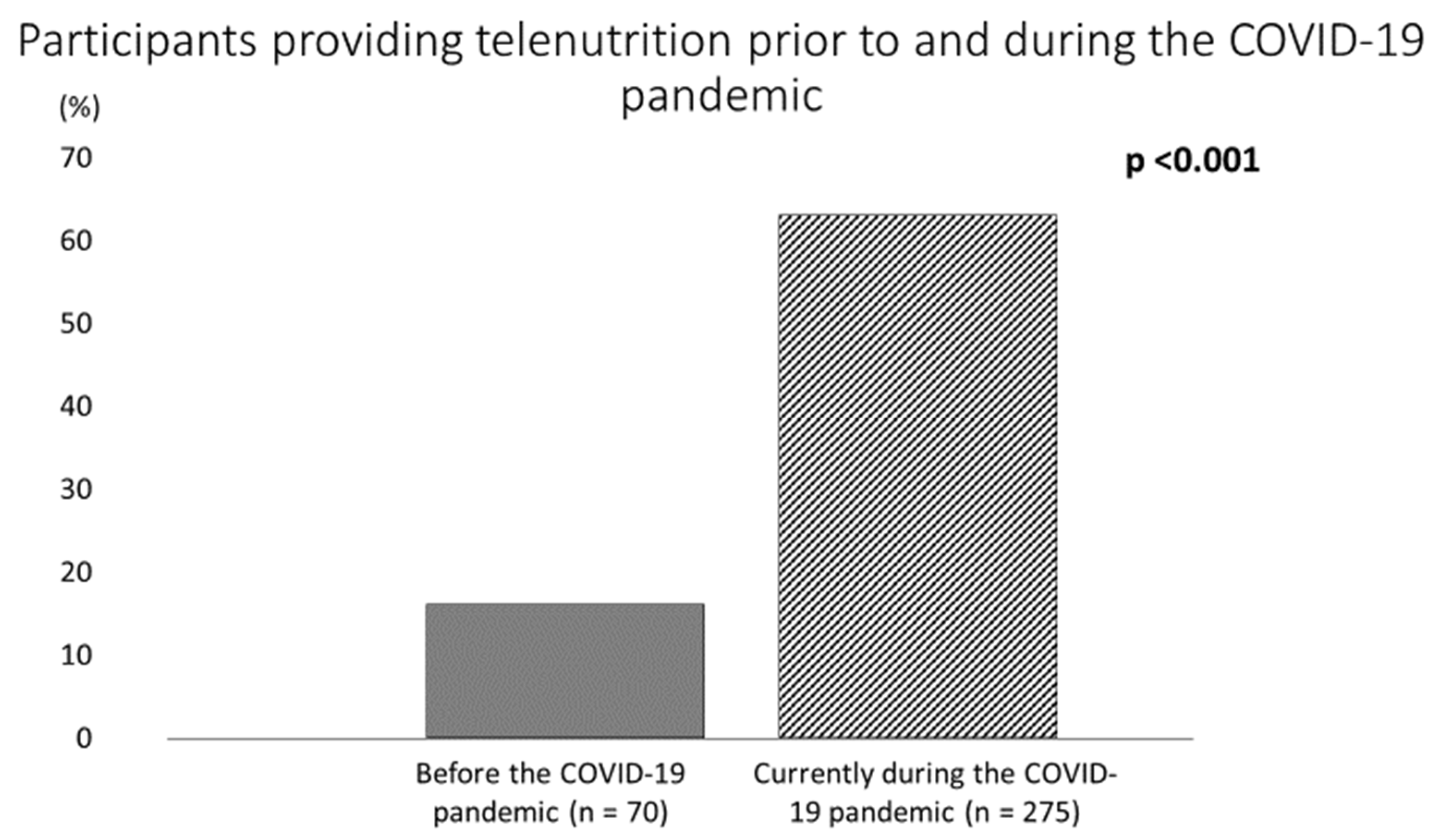 Nutrients 14 01359 g004