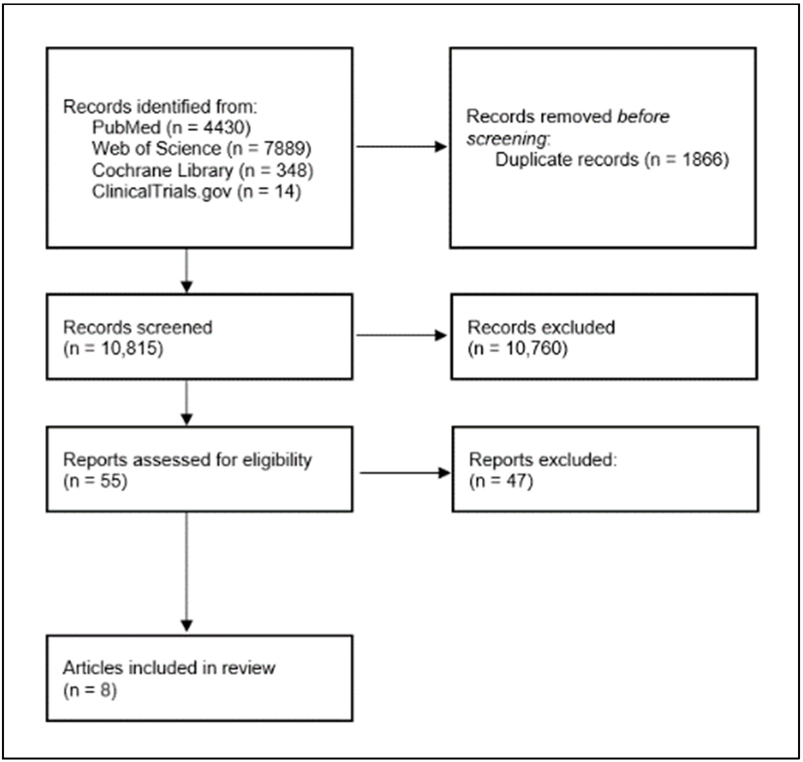 Nutrients Free FullText Role of BetaCarotene in Lung Cancer