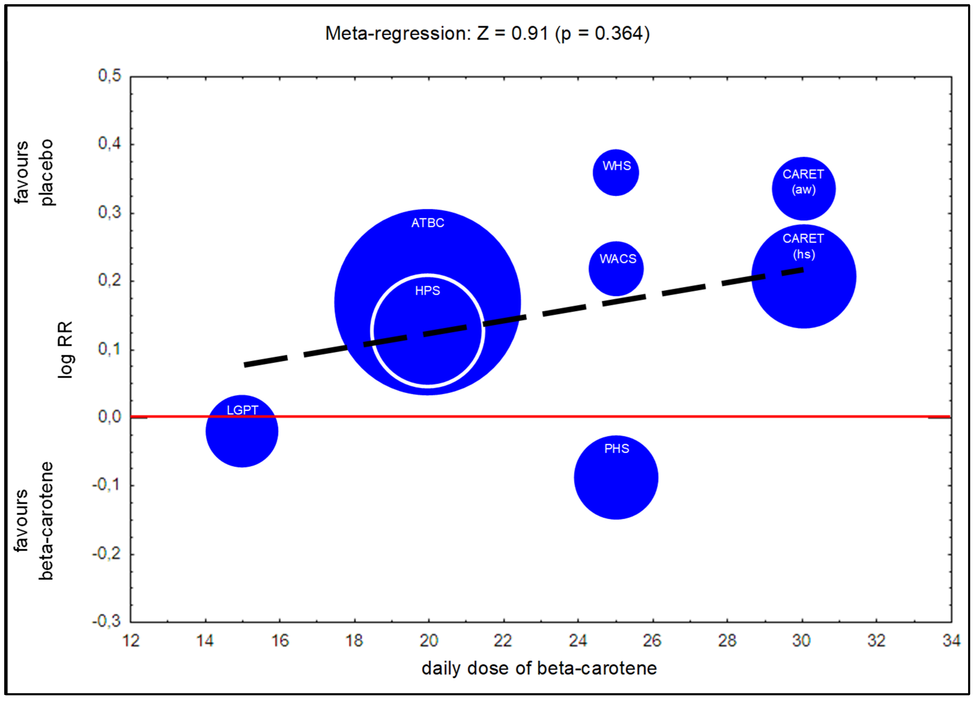 Nutrients Free FullText Role of BetaCarotene in Lung Cancer