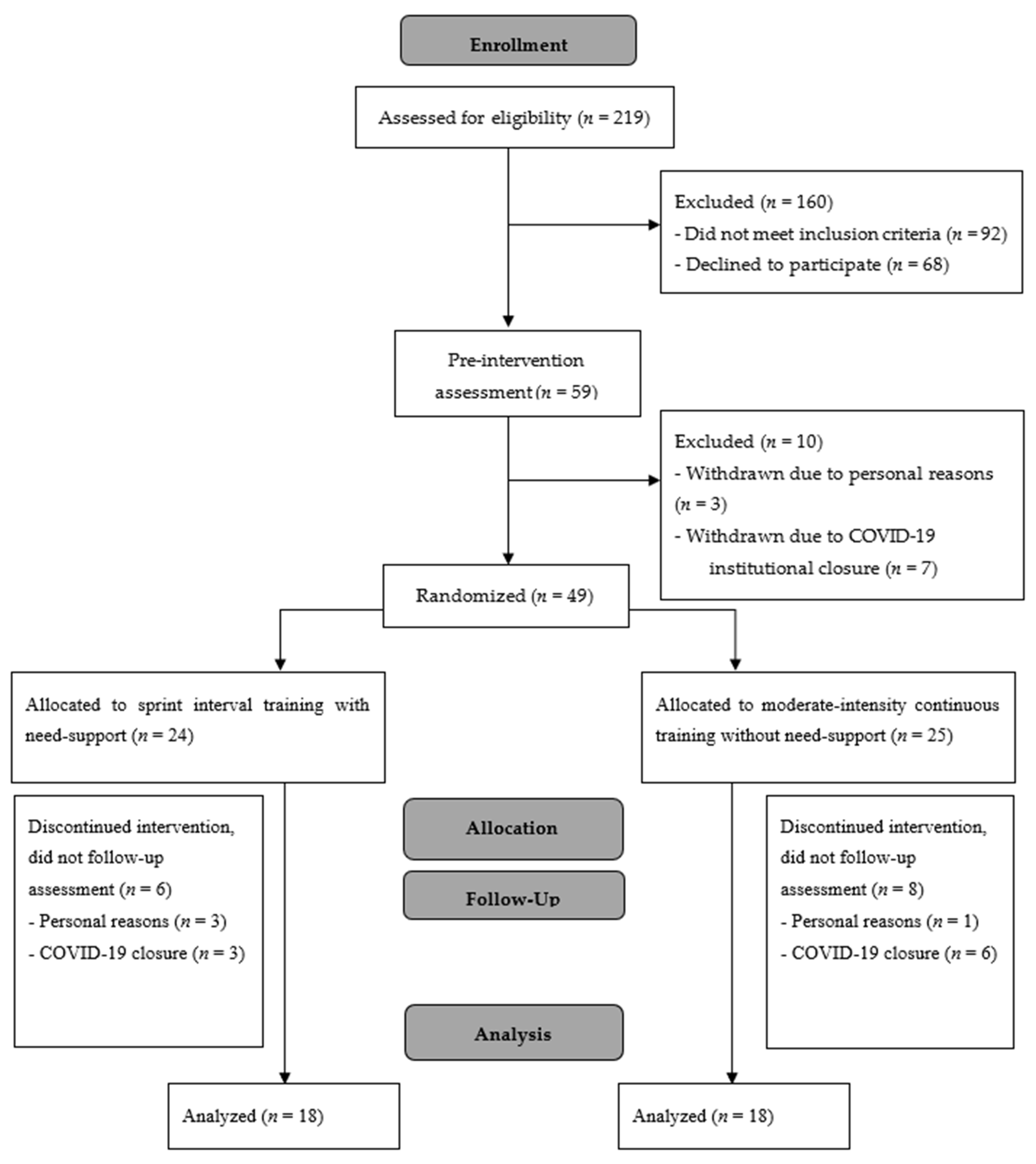 Nutrients 14 01362 g001 550