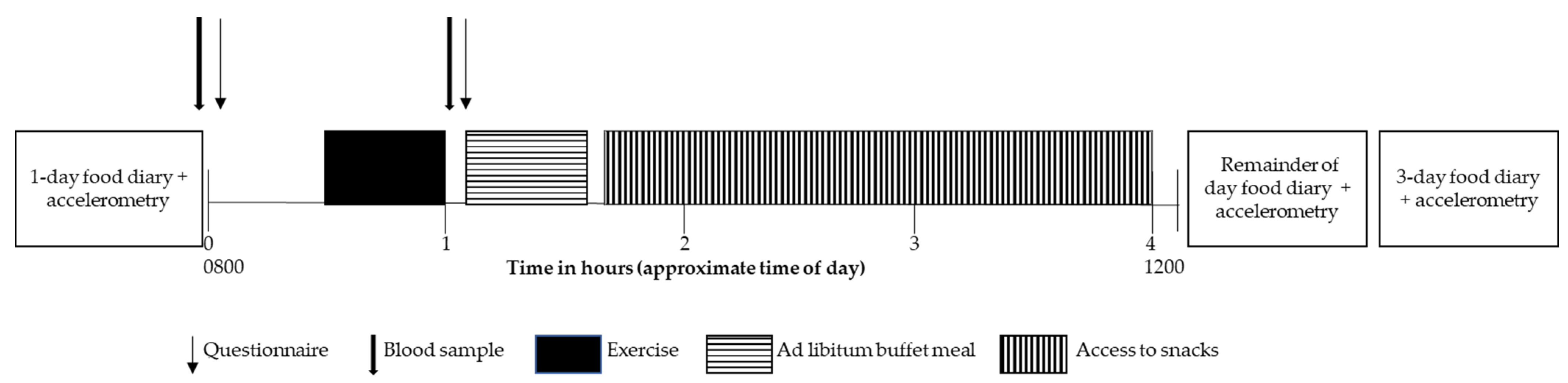 Nutrients 14 01362 g002 550
