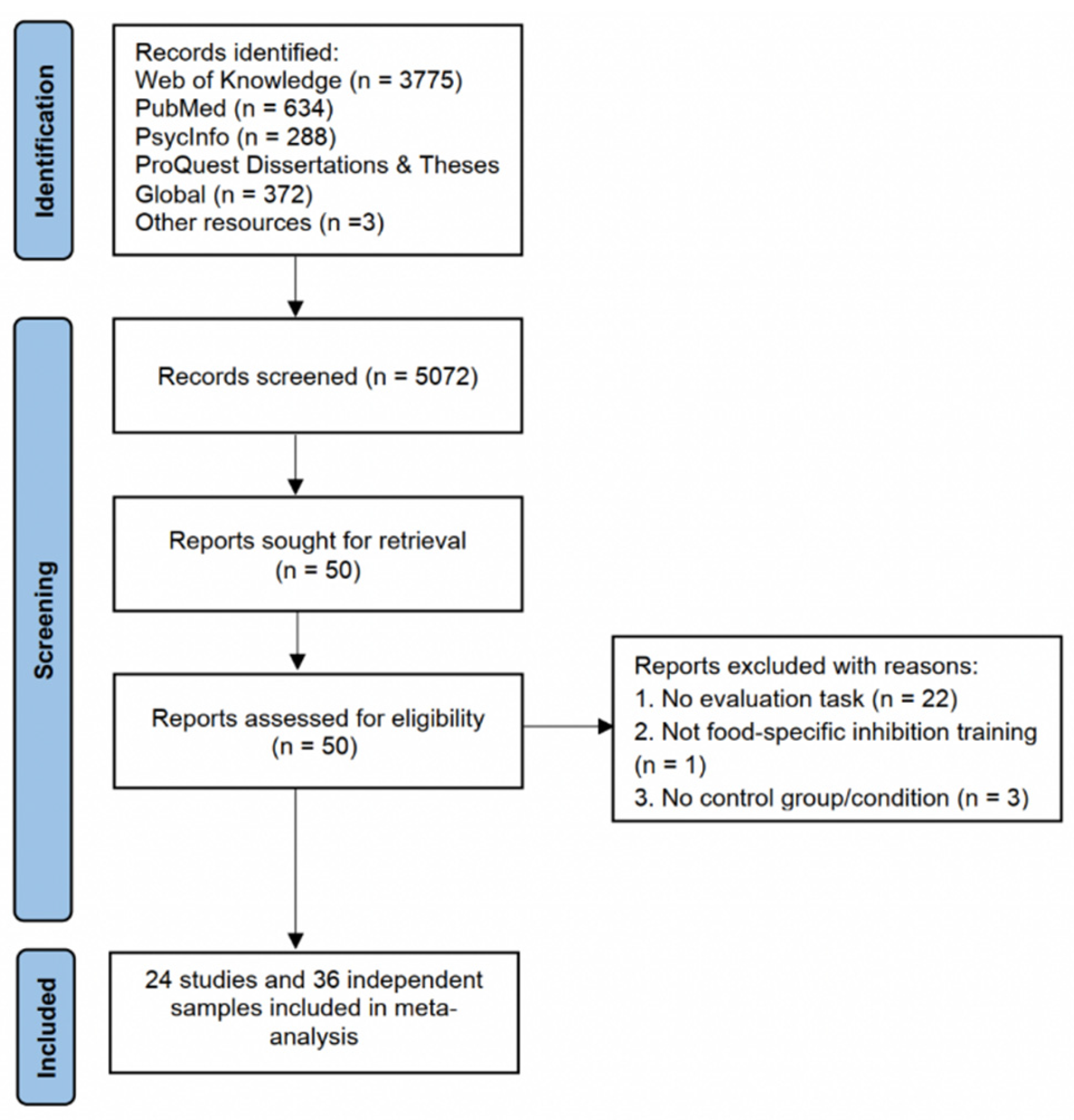 Nutrients 14 01363 g001
