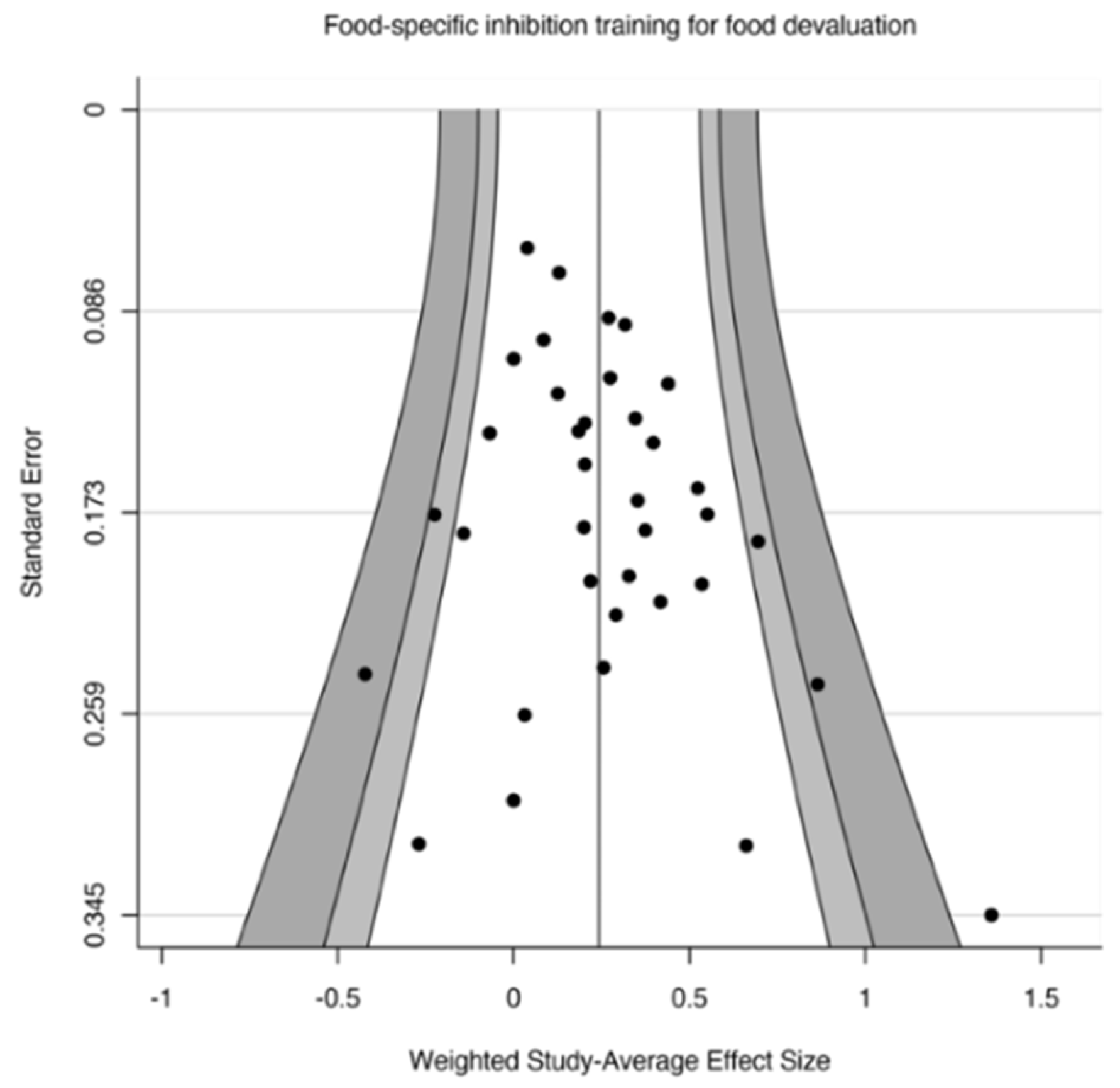 Nutrients 14 01363 g002