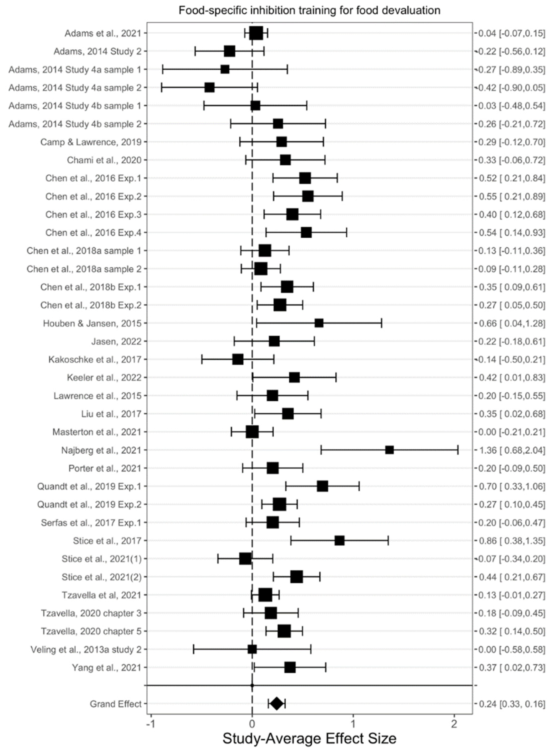 Nutrients 14 01363 g003