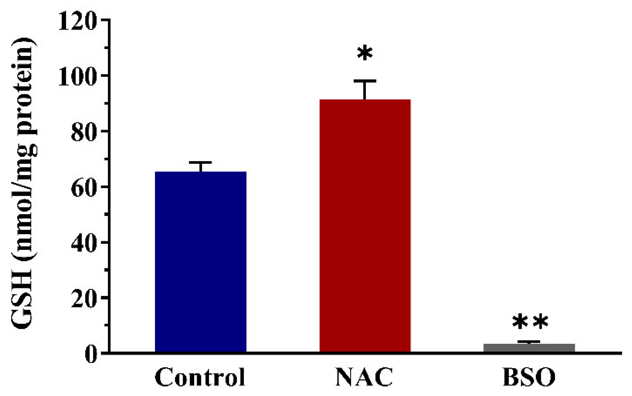 Nutrients 14 01364 g008