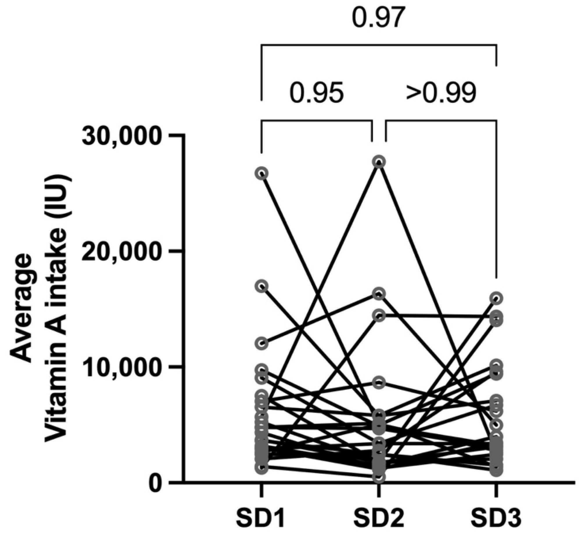 Nutrients 14 01365 g001