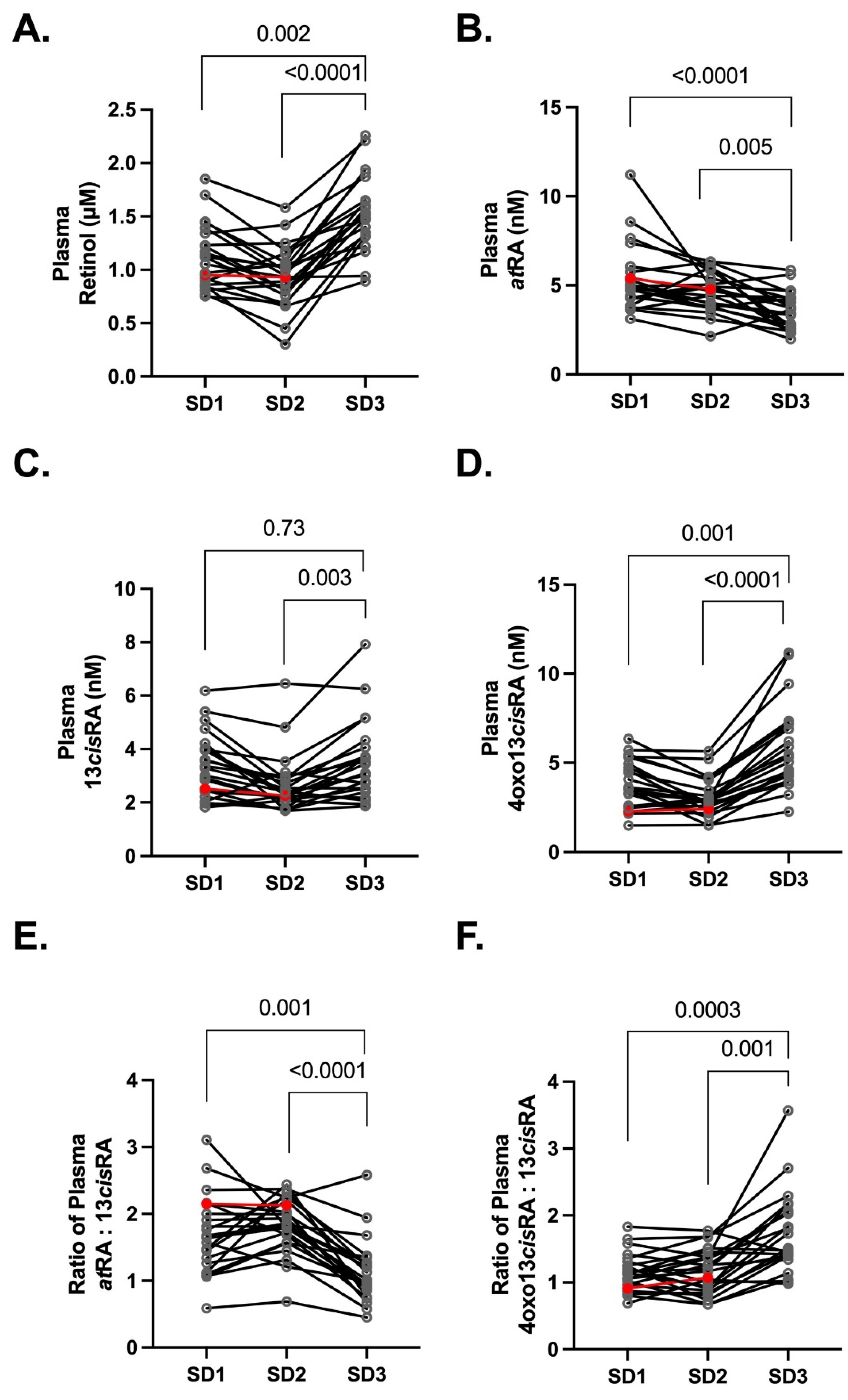Nutrients 14 01365 g002
