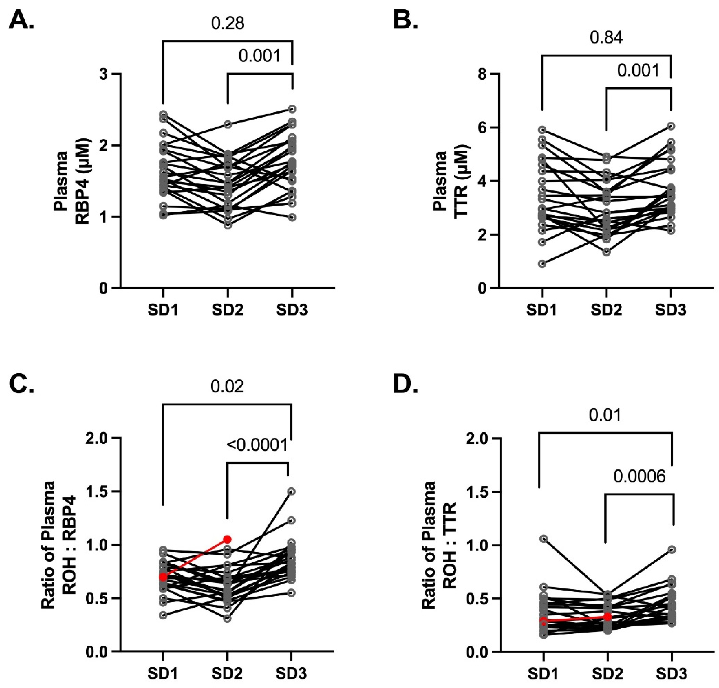 Nutrients 14 01365 g003
