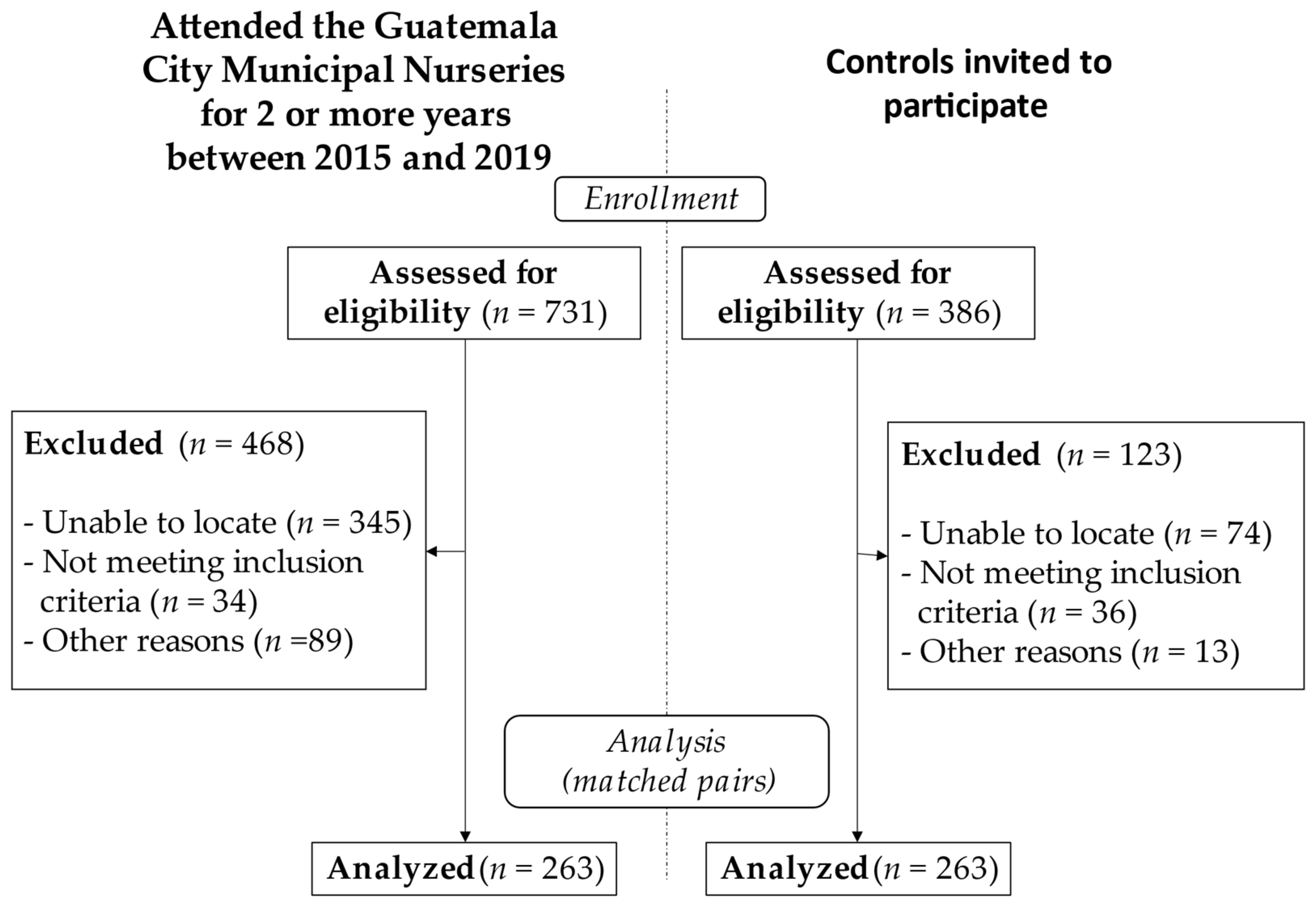 Nutrients 14 01366 g001