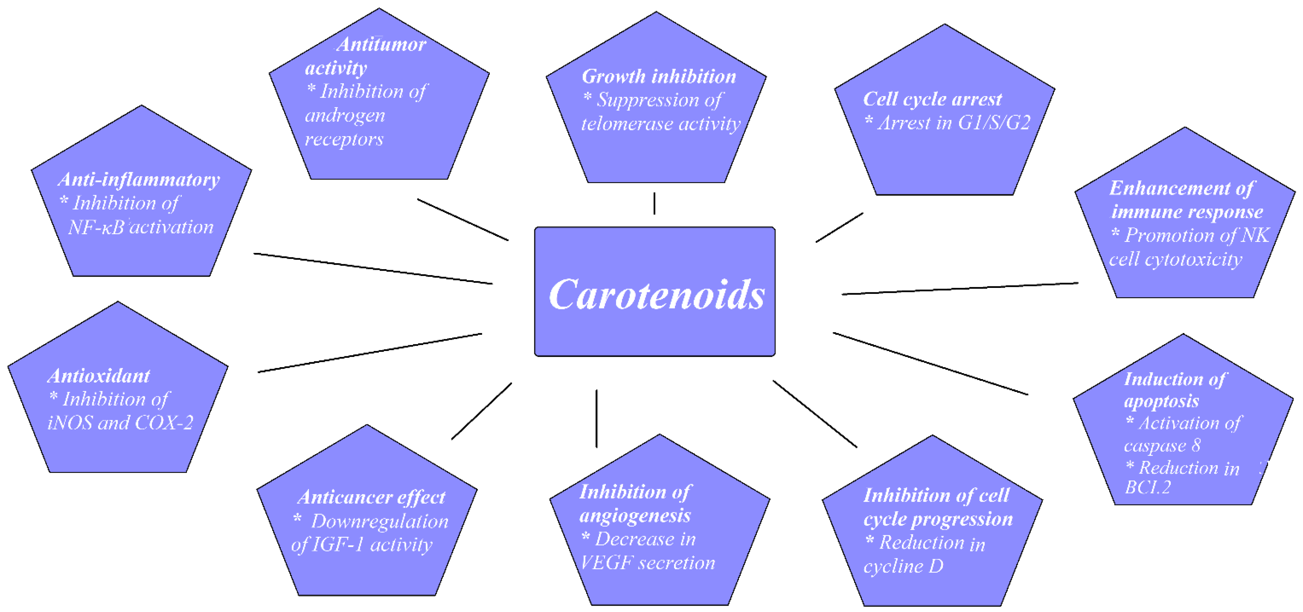 Nutrients 14 01367 g001
