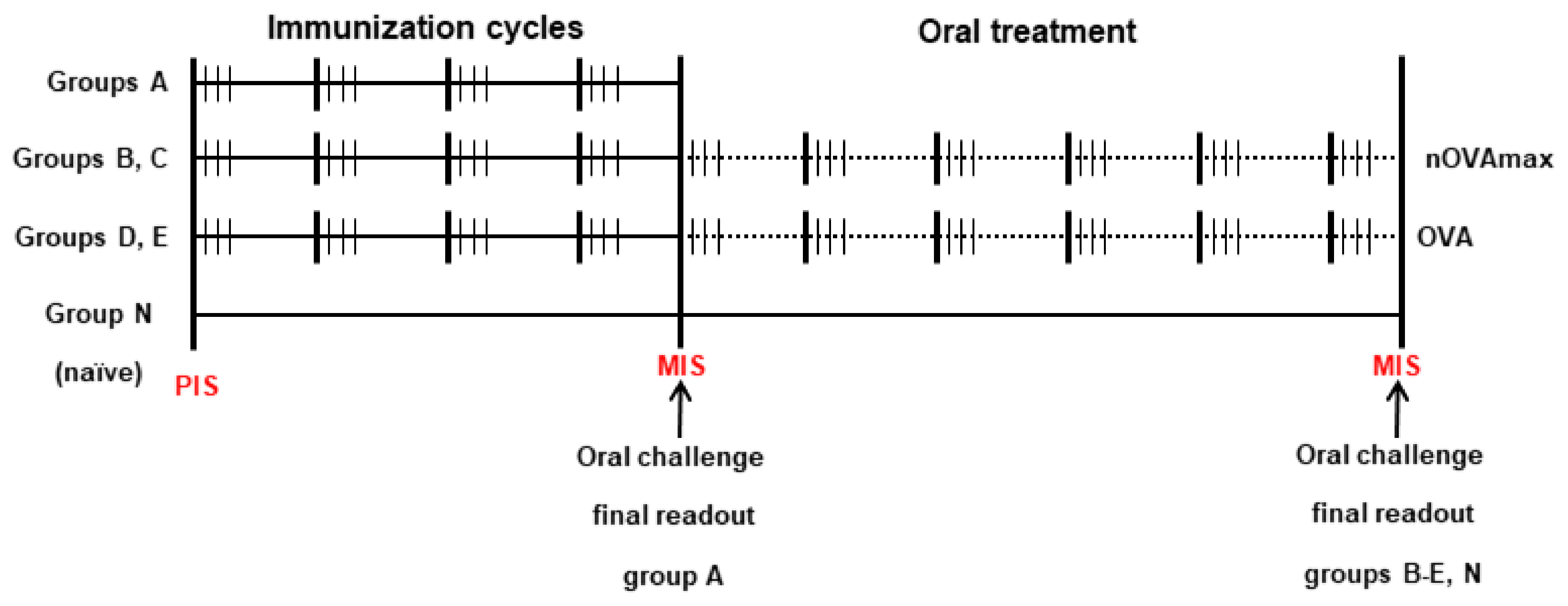 Nutrients 14 01373 g001
