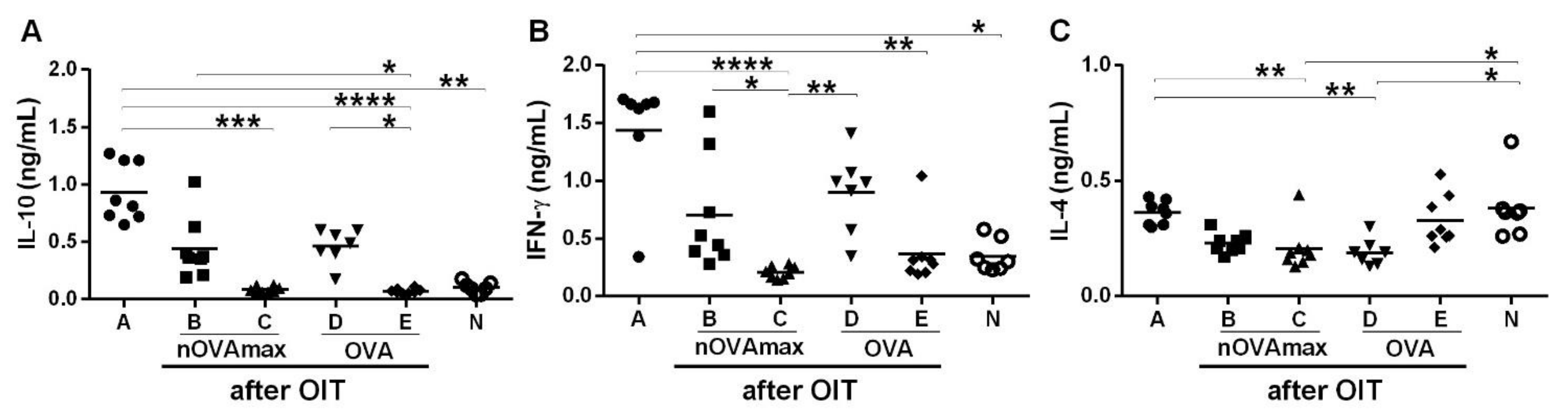 Nutrients 14 01373 g006
