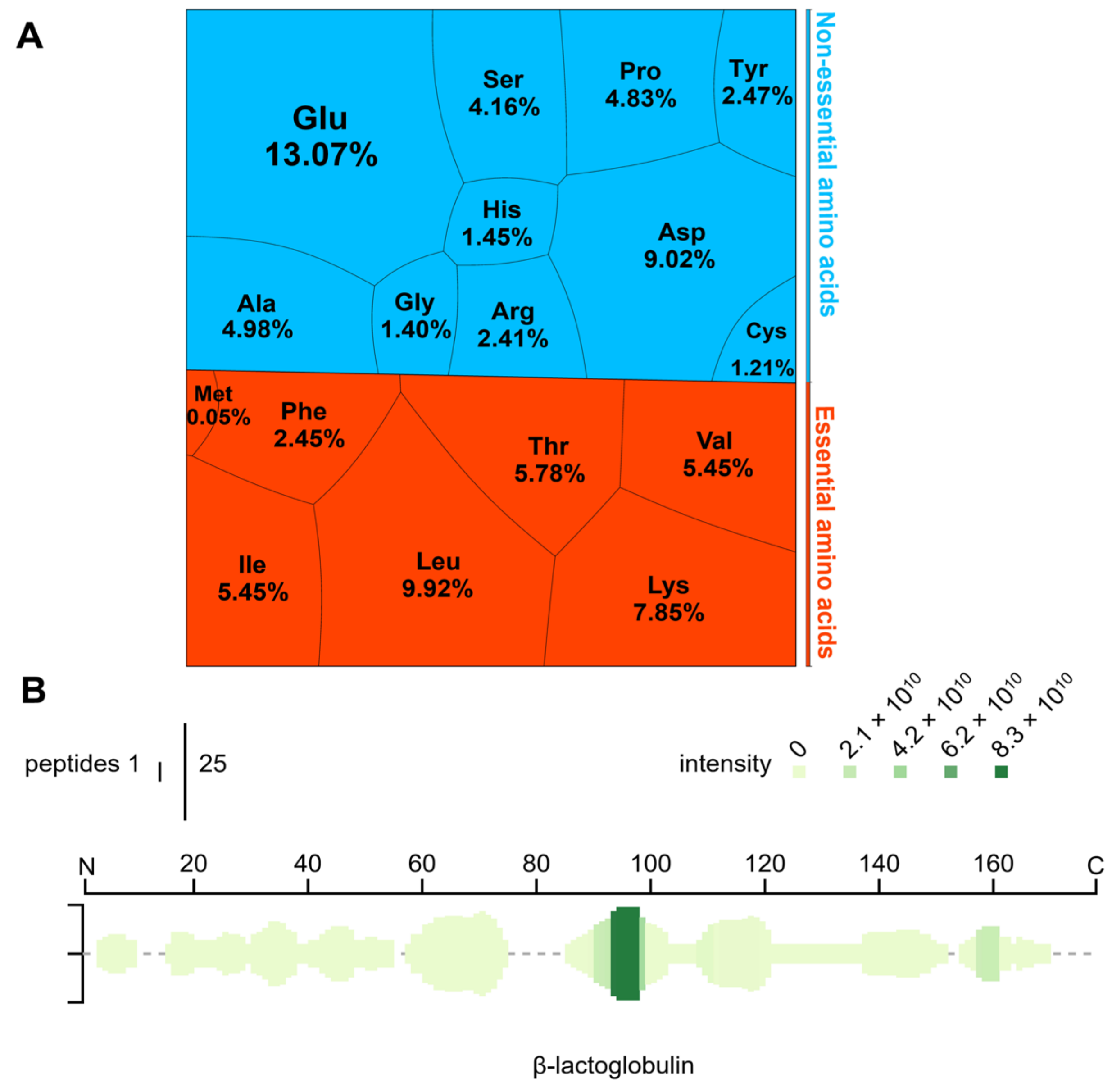 Nutrients 14 01374 g001