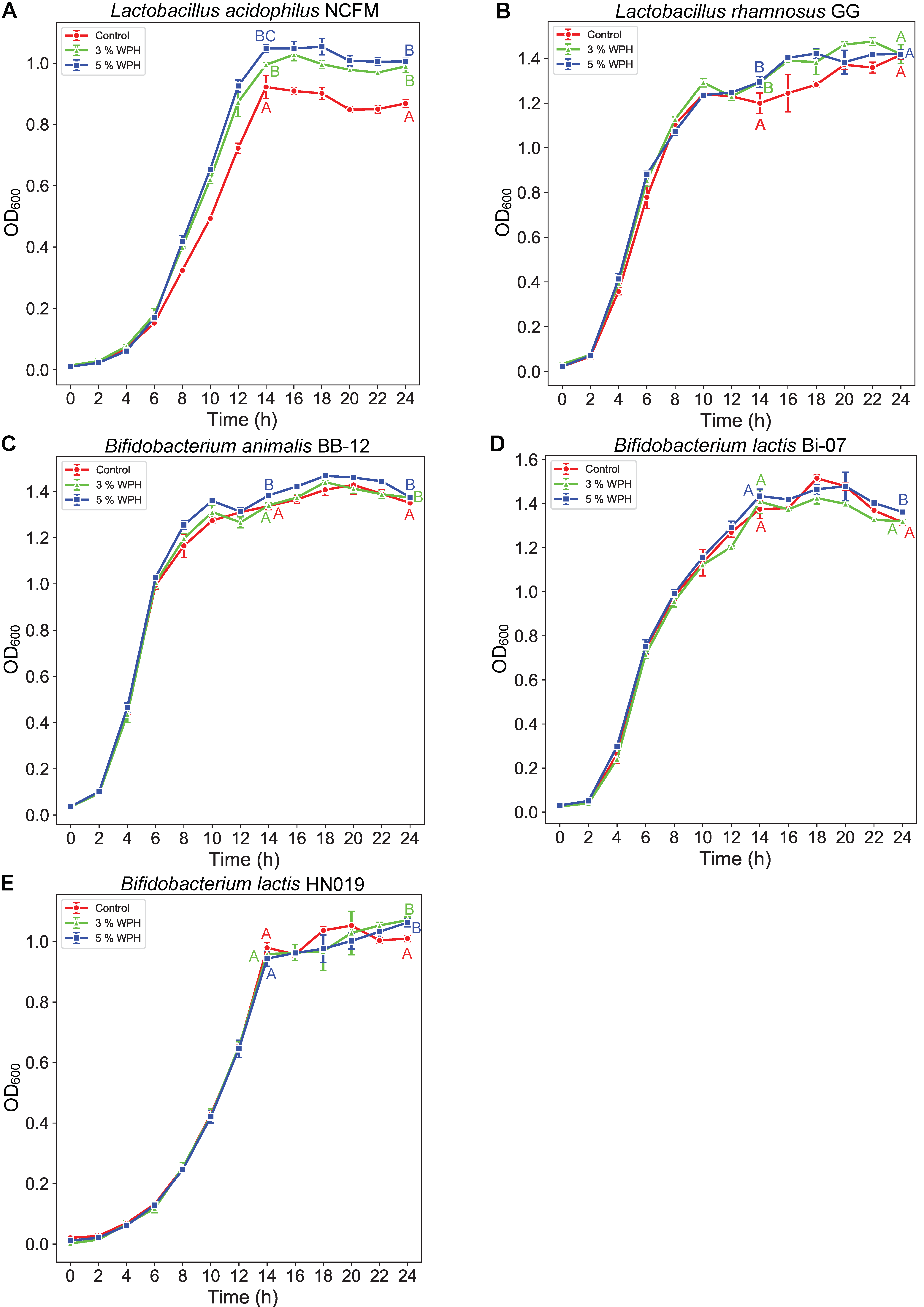 Nutrients 14 01374 g002