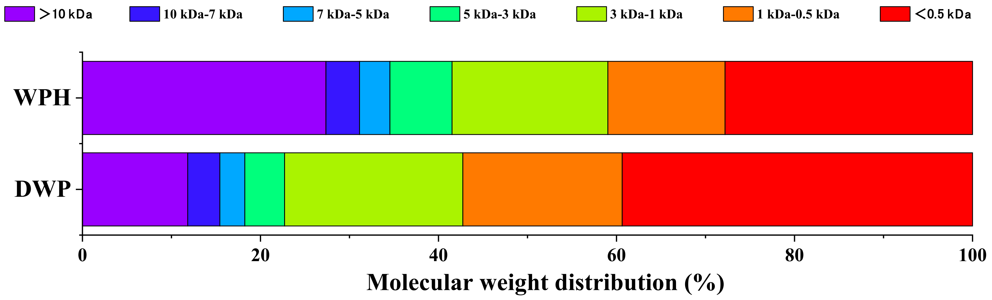 Nutrients 14 01374 g003