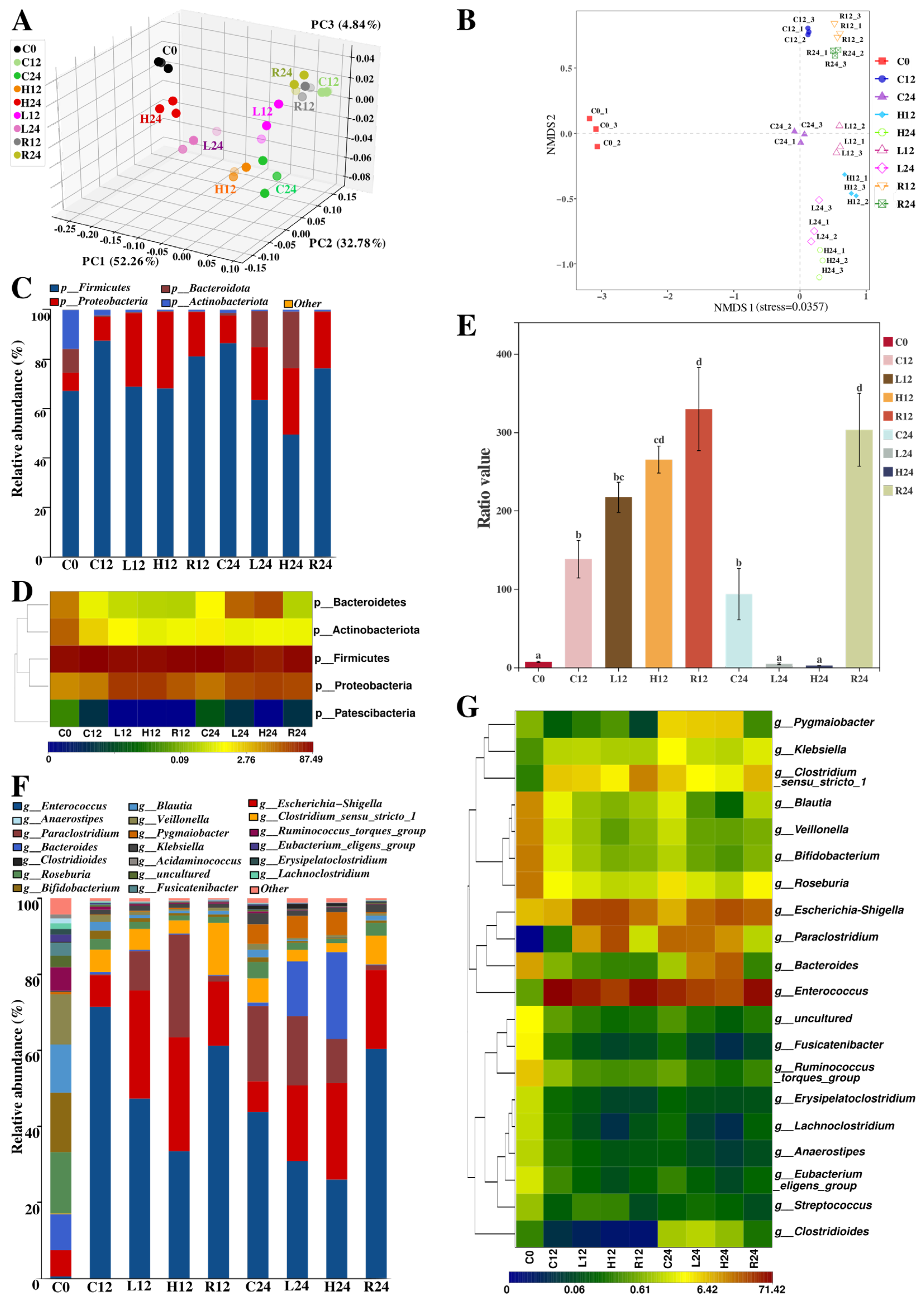 Nutrients 14 01374 g005