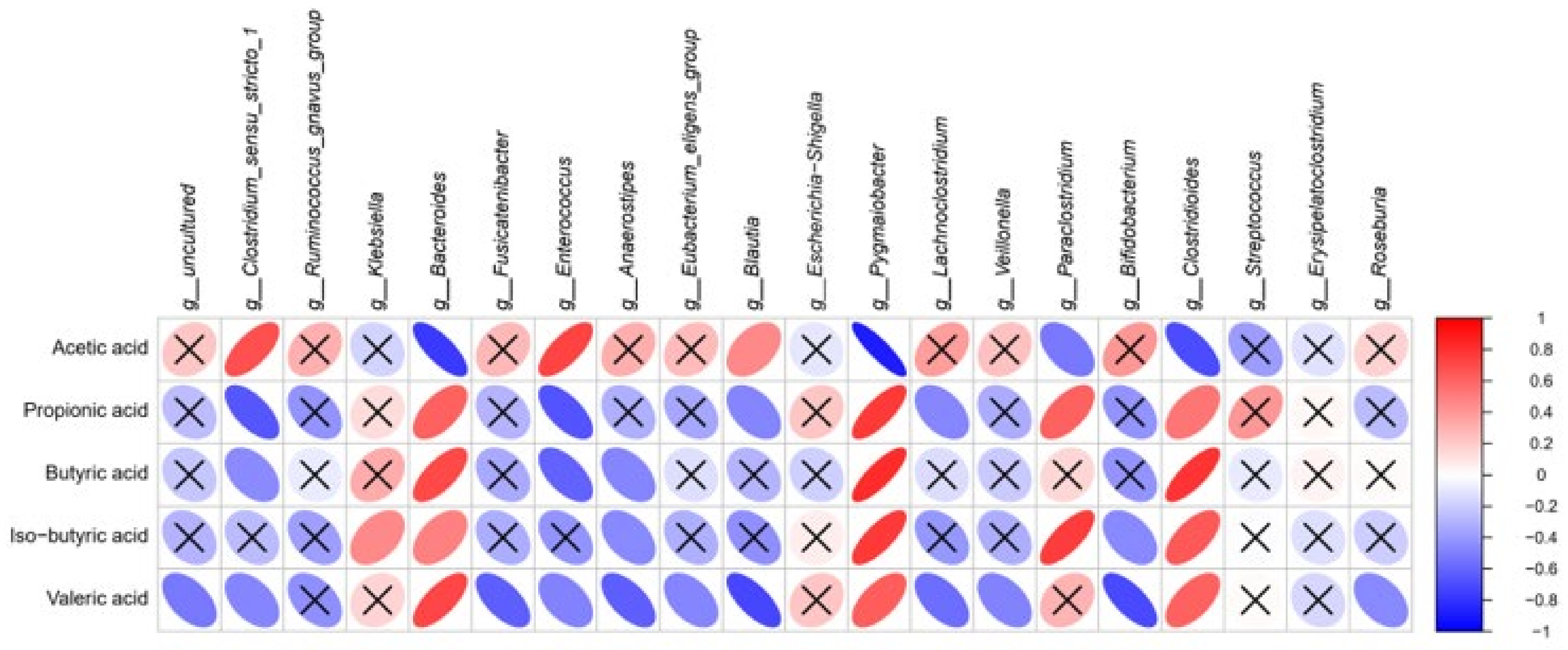 Nutrients 14 01374 g006
