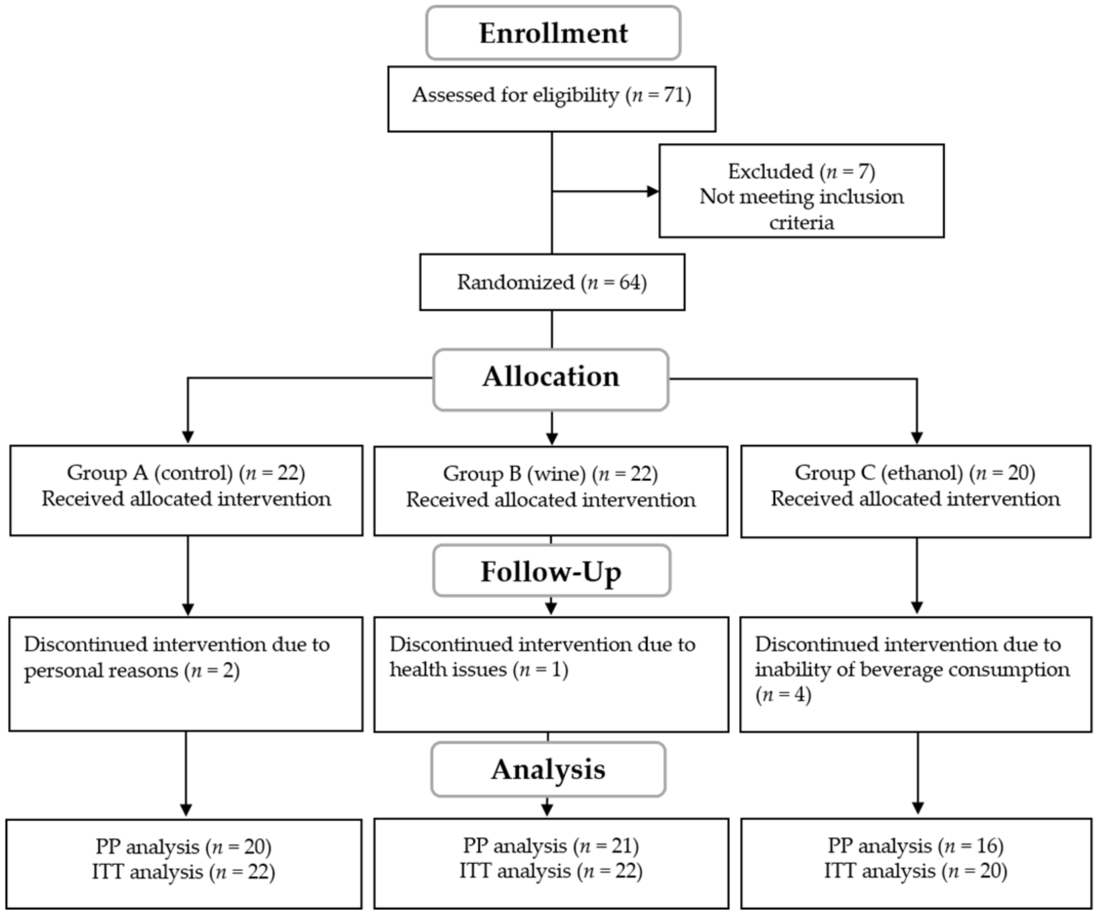 Nutrients 14 01377 g001 550