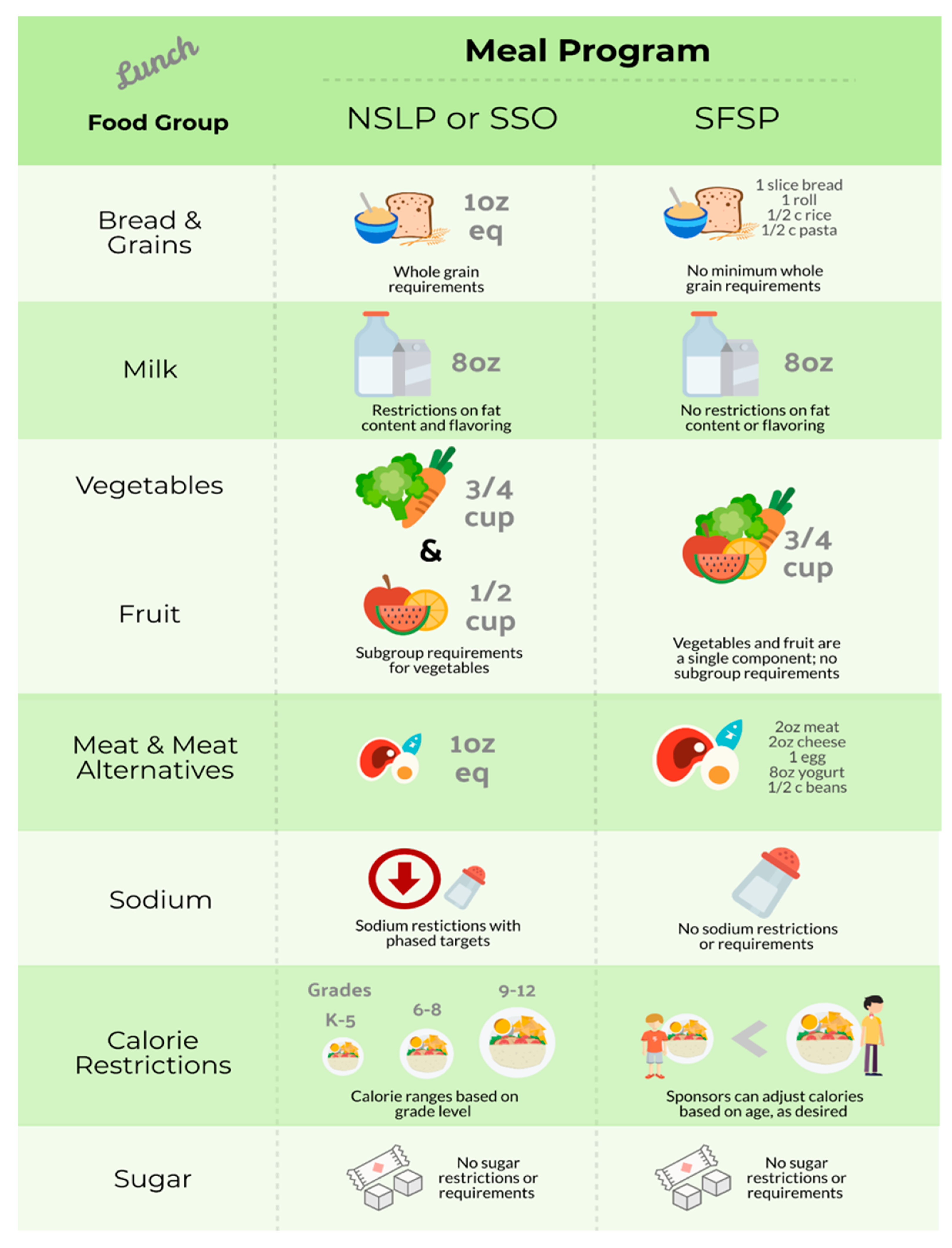 Nutrients 14 01387 g0a1 550