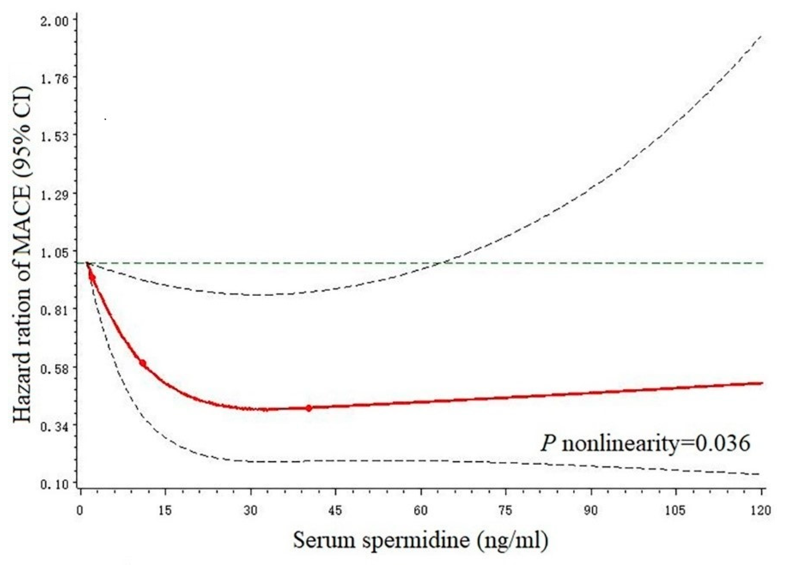 Nutrients 14 01394 g001
