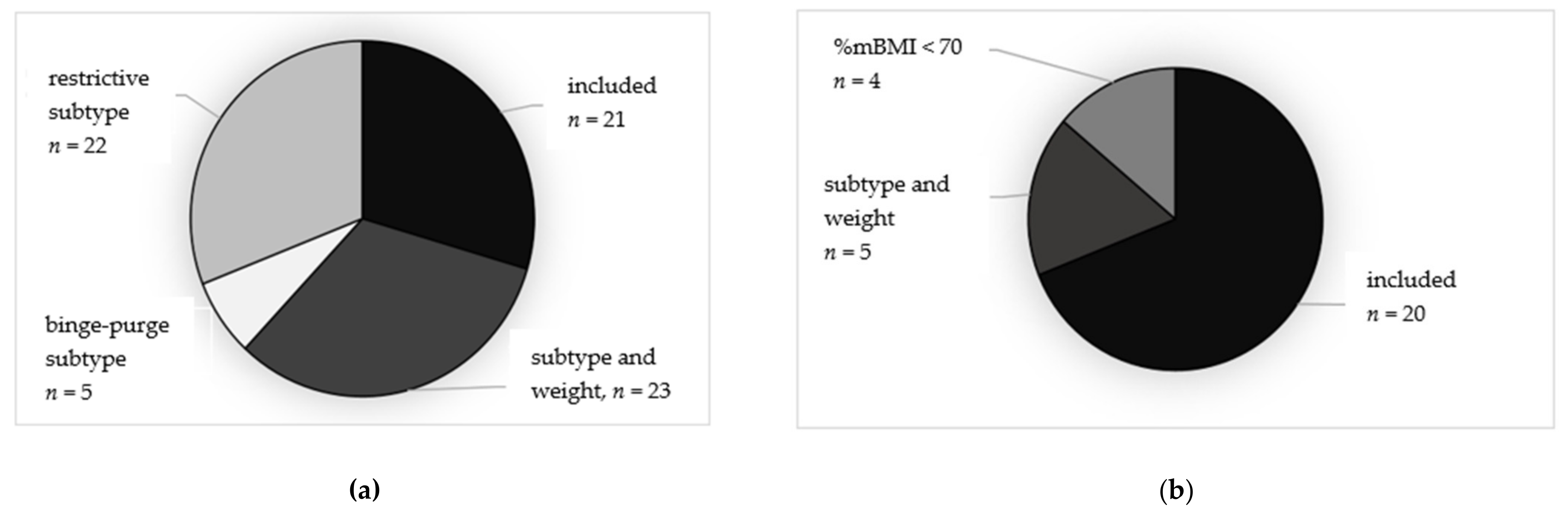 Nutrients 14 01396 g002