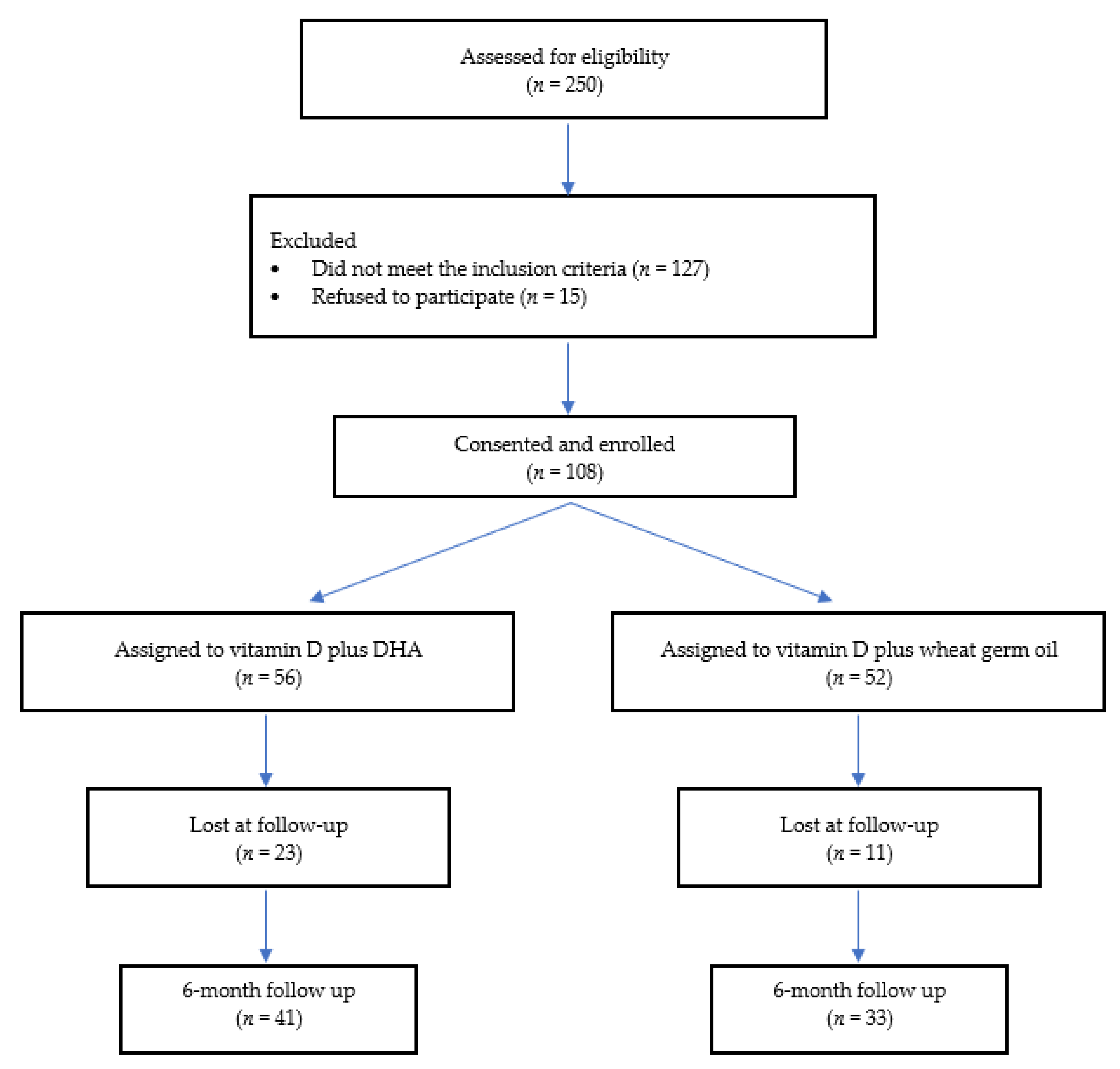Nutrients 14 01397 g001
