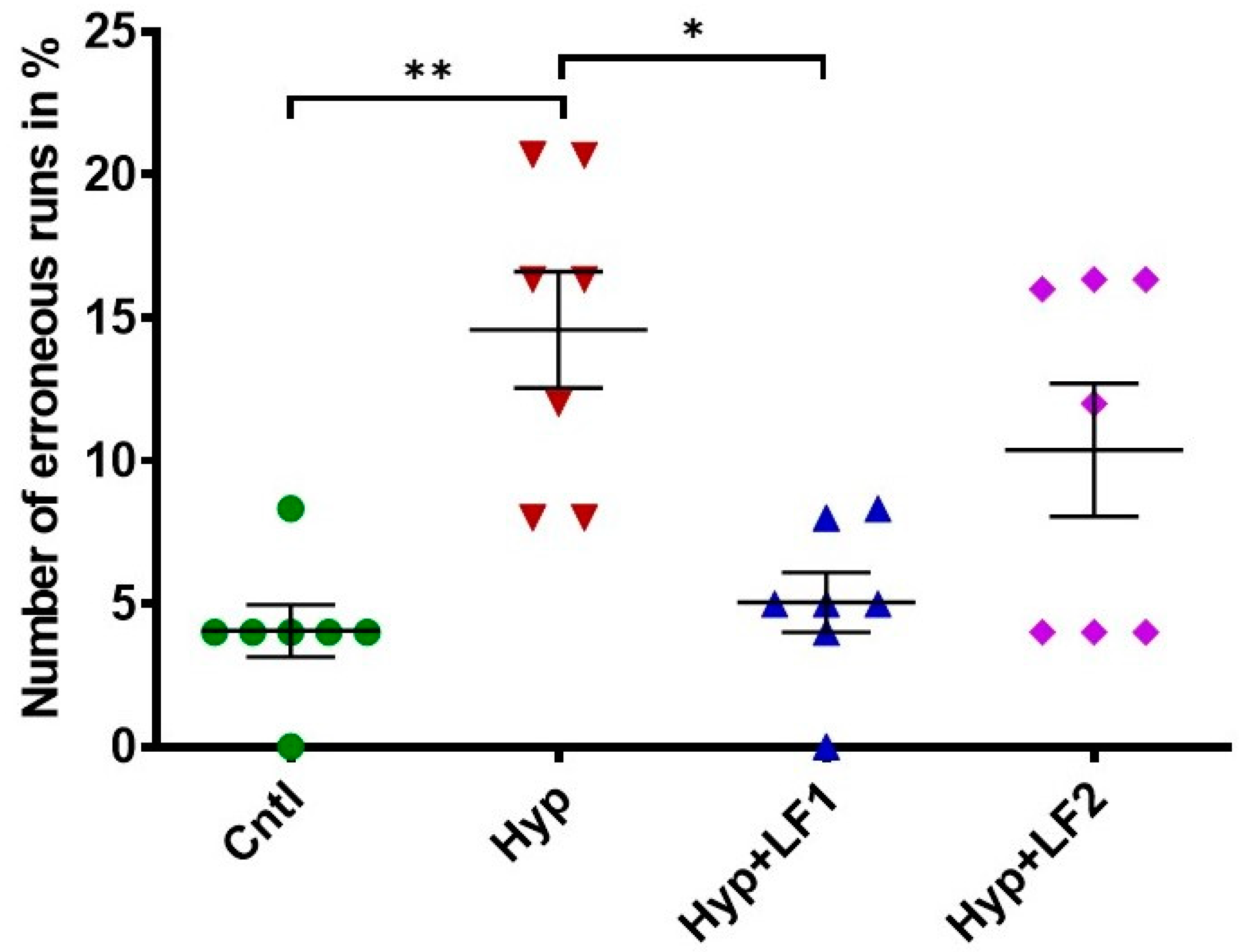 Nutrients 14 01399 g005 550
