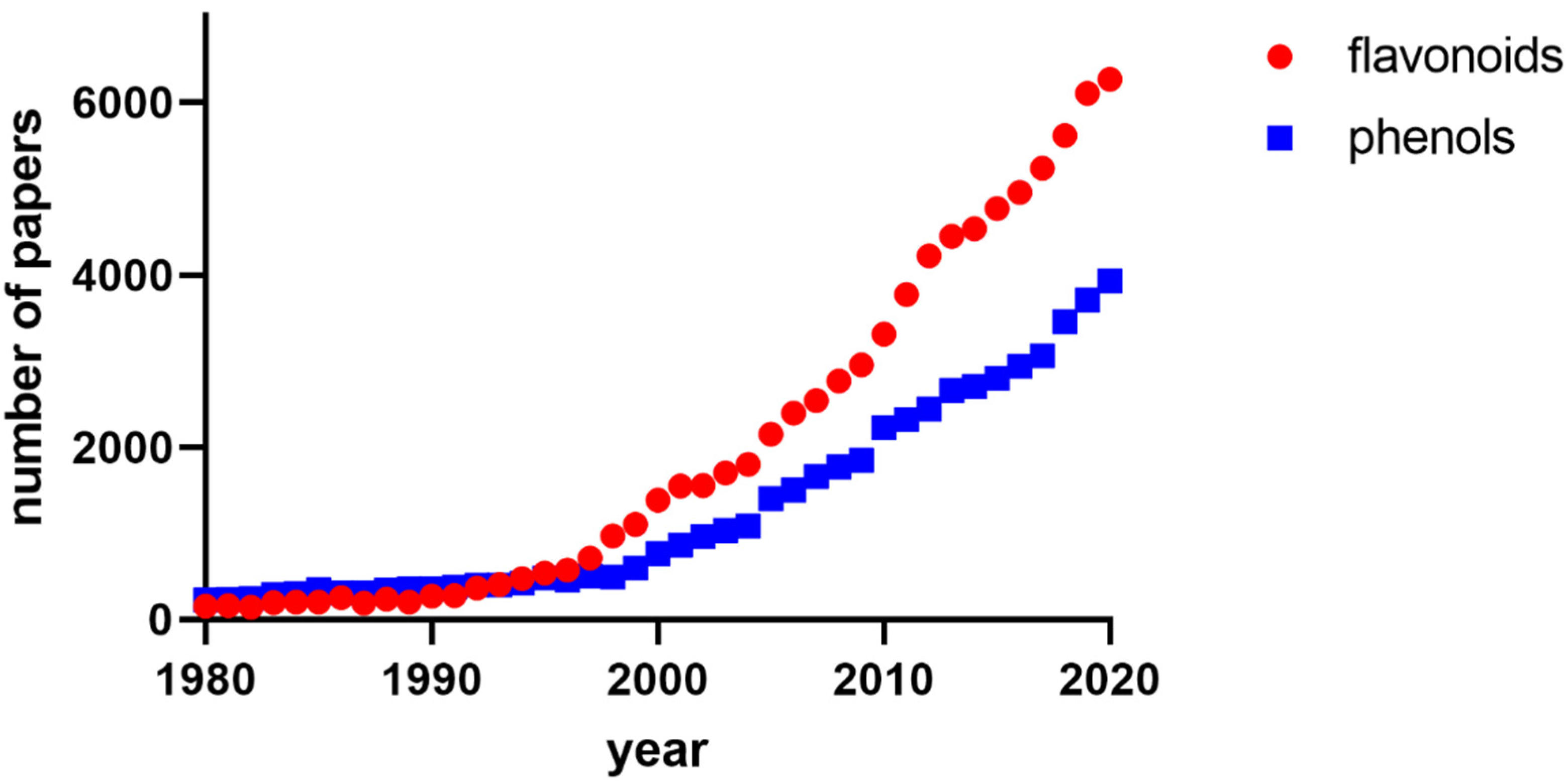Nutrients 14 01402 g001 550