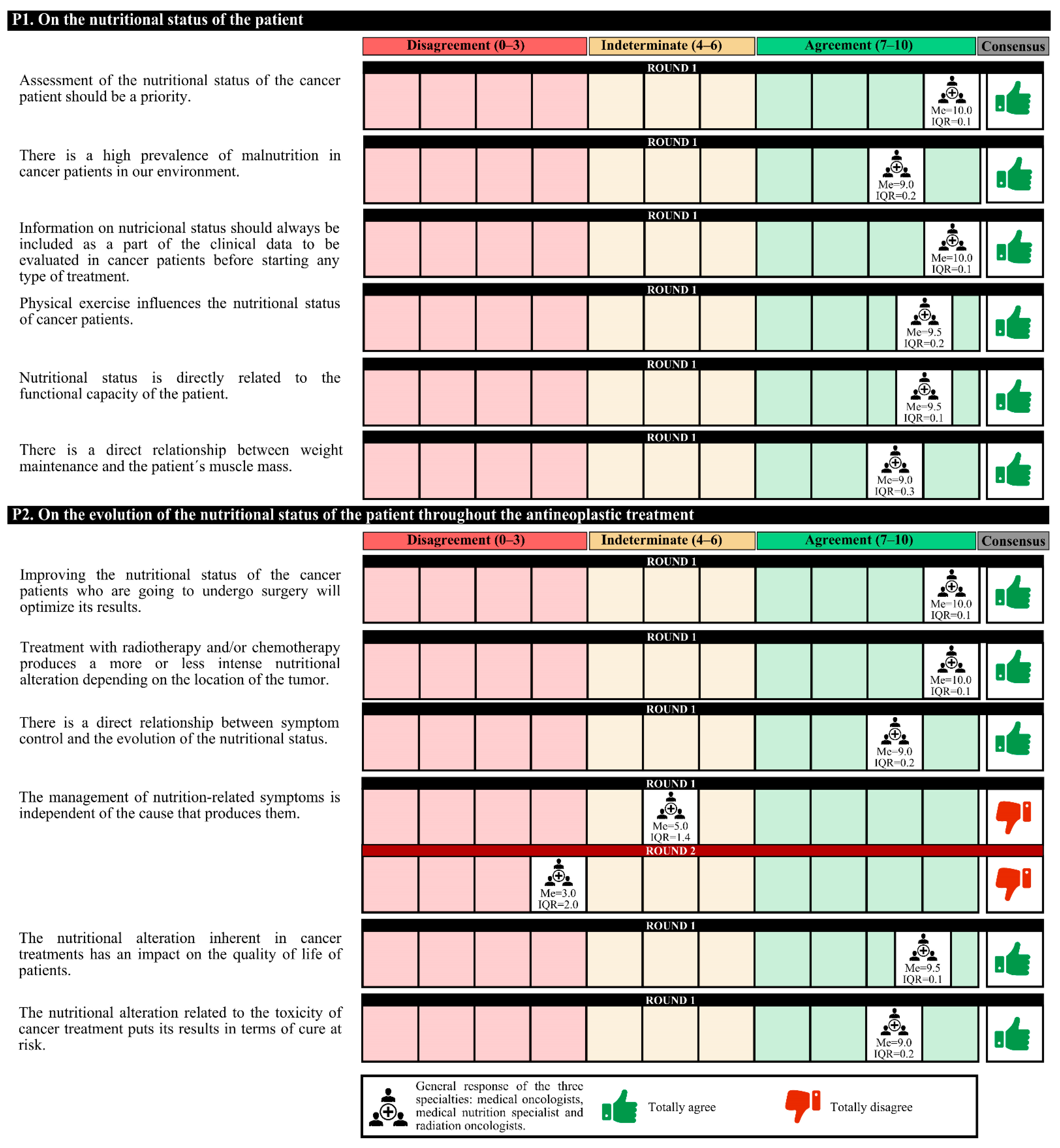 Nutrients 14 01404 g001