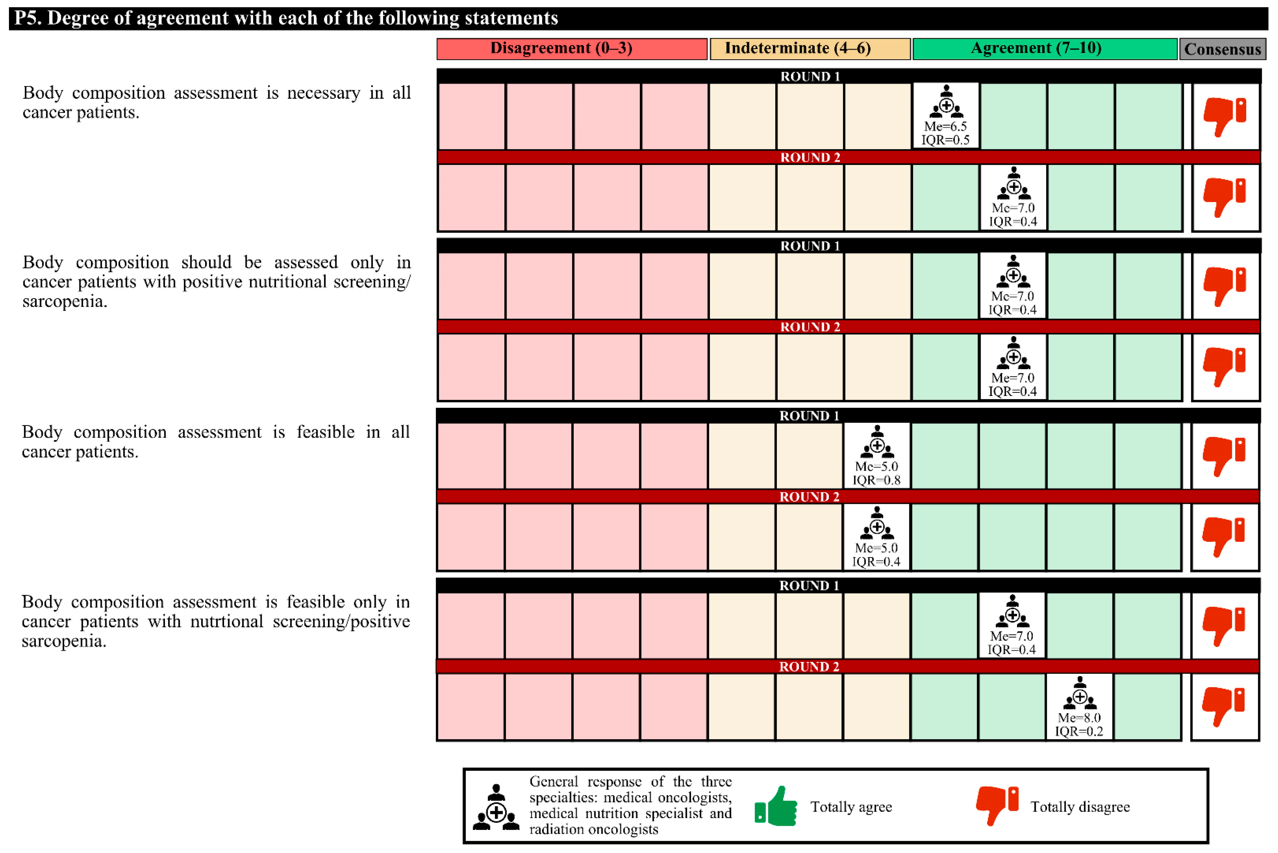Nutrients 14 01404 g003