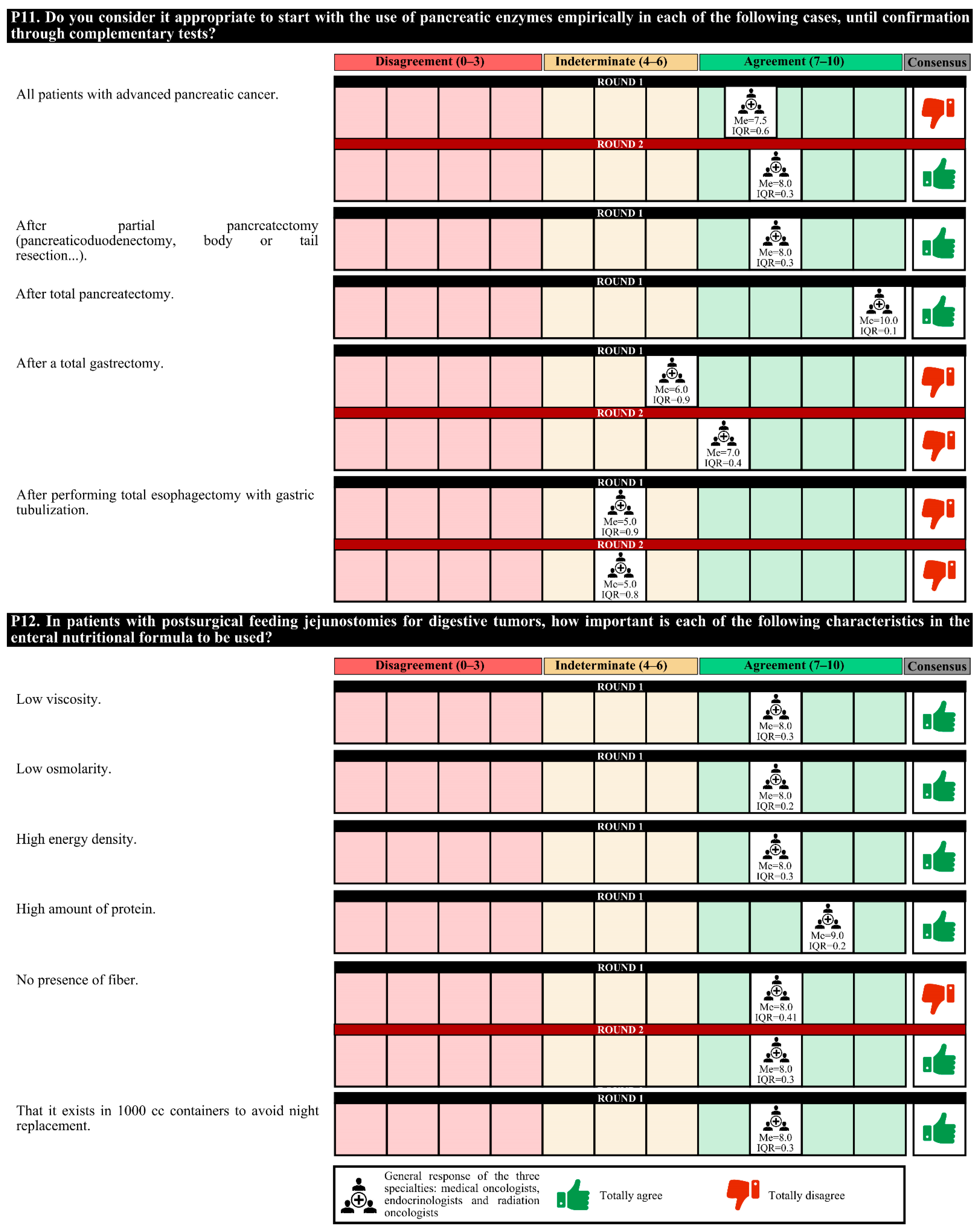Nutrients 14 01404 g006