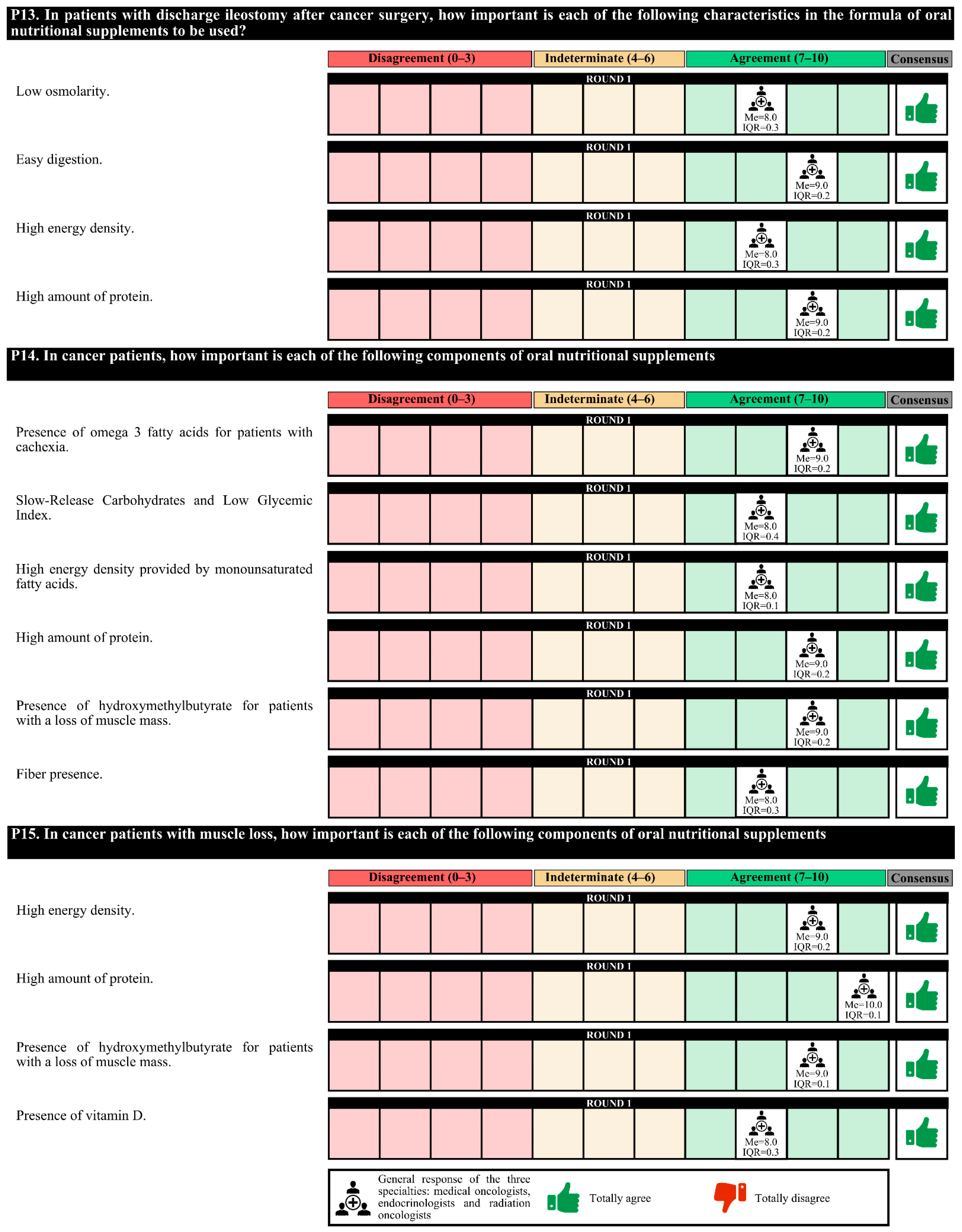 Nutrients 14 01404 g007