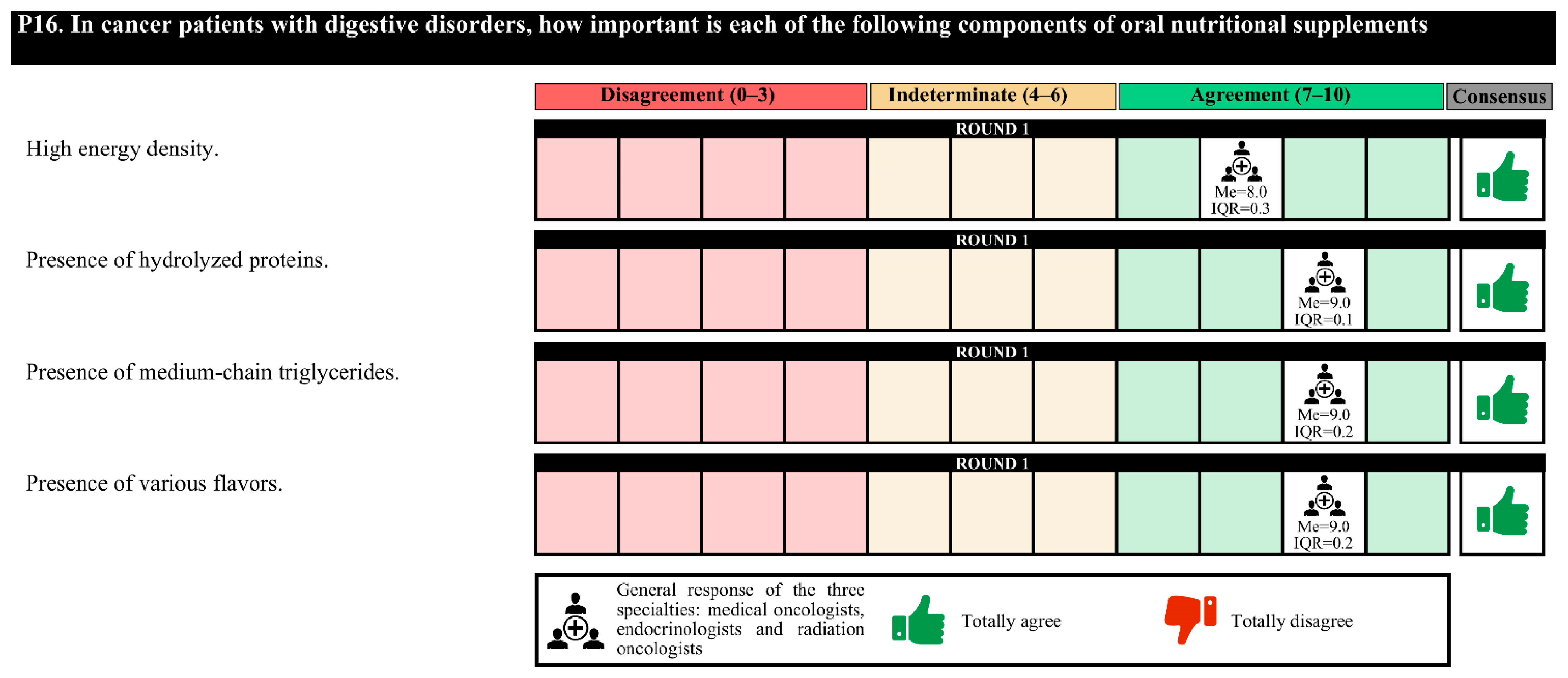 Nutrients 14 01404 g008