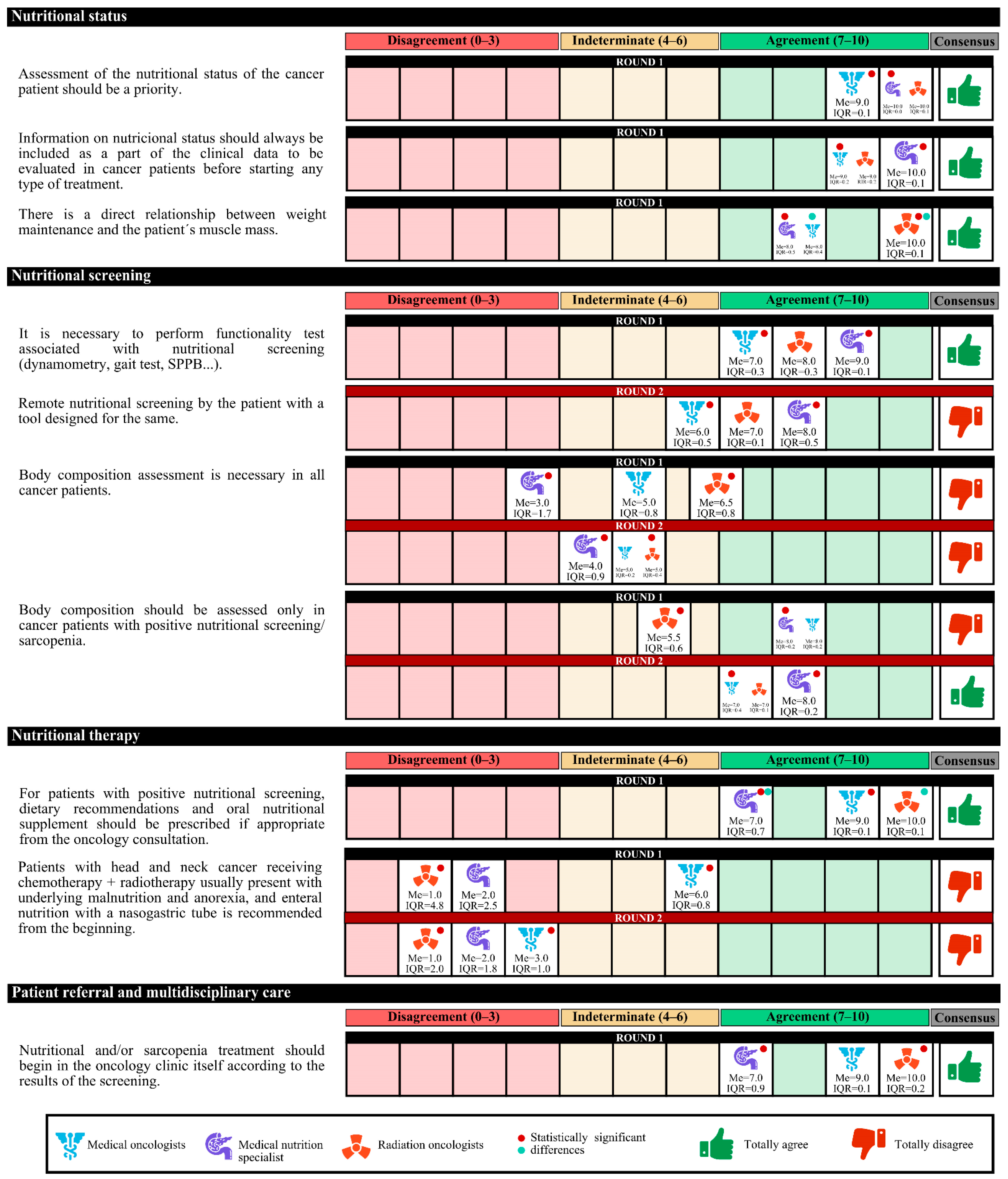 Nutrients 14 01404 g011