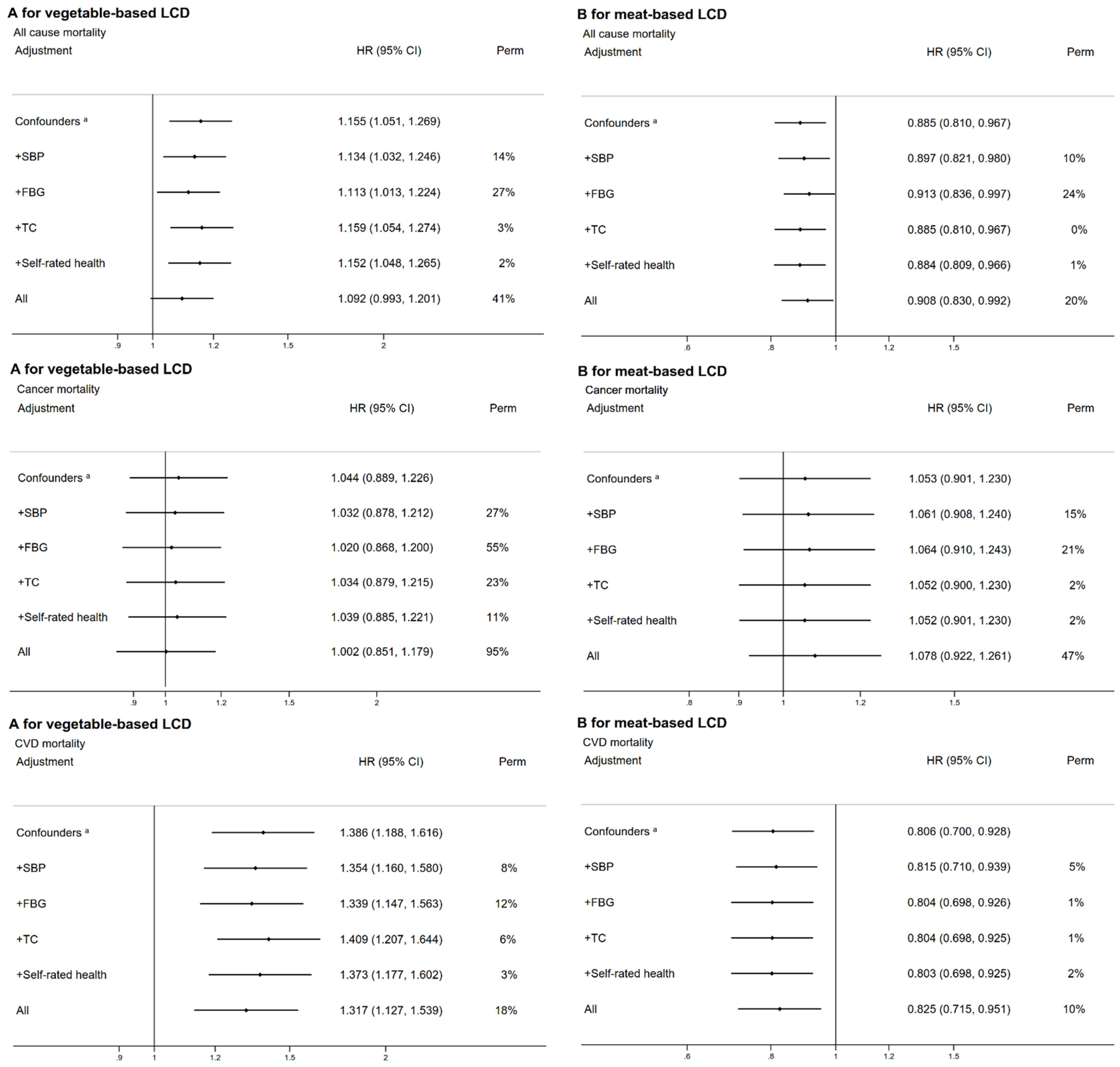 Nutrients 14 01406 g001a