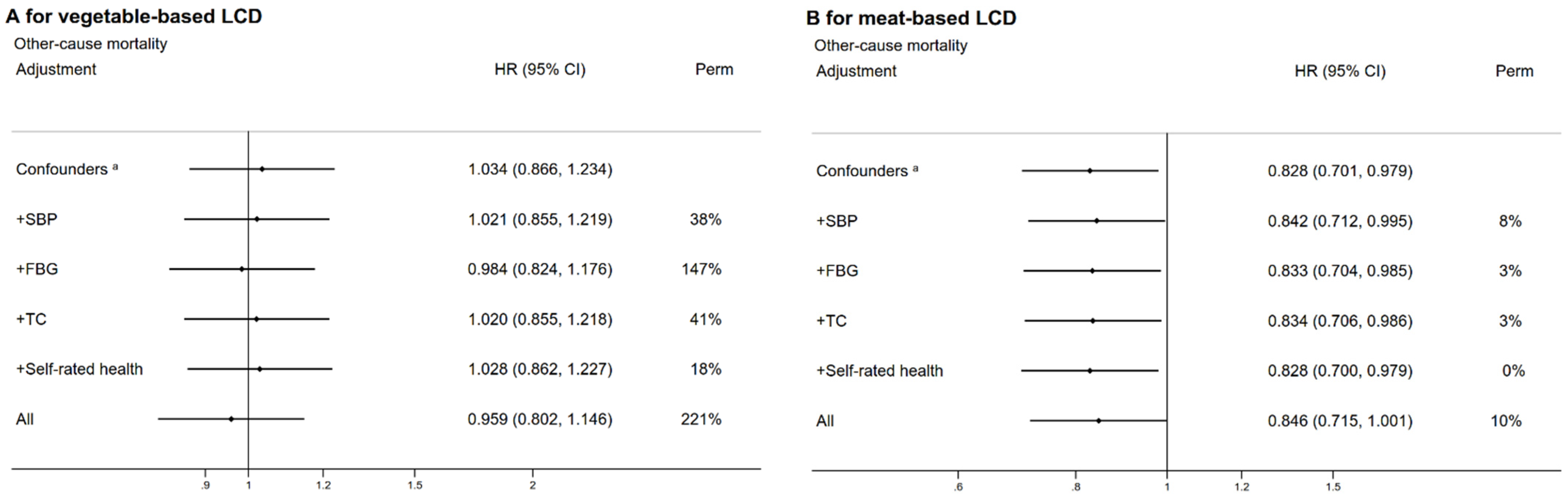 Nutrients 14 01406 g001b