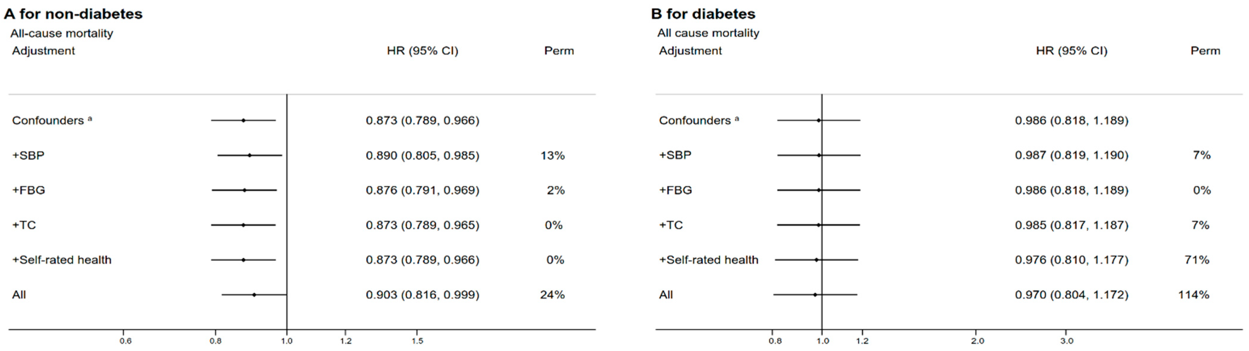 Nutrients 14 01406 g003a