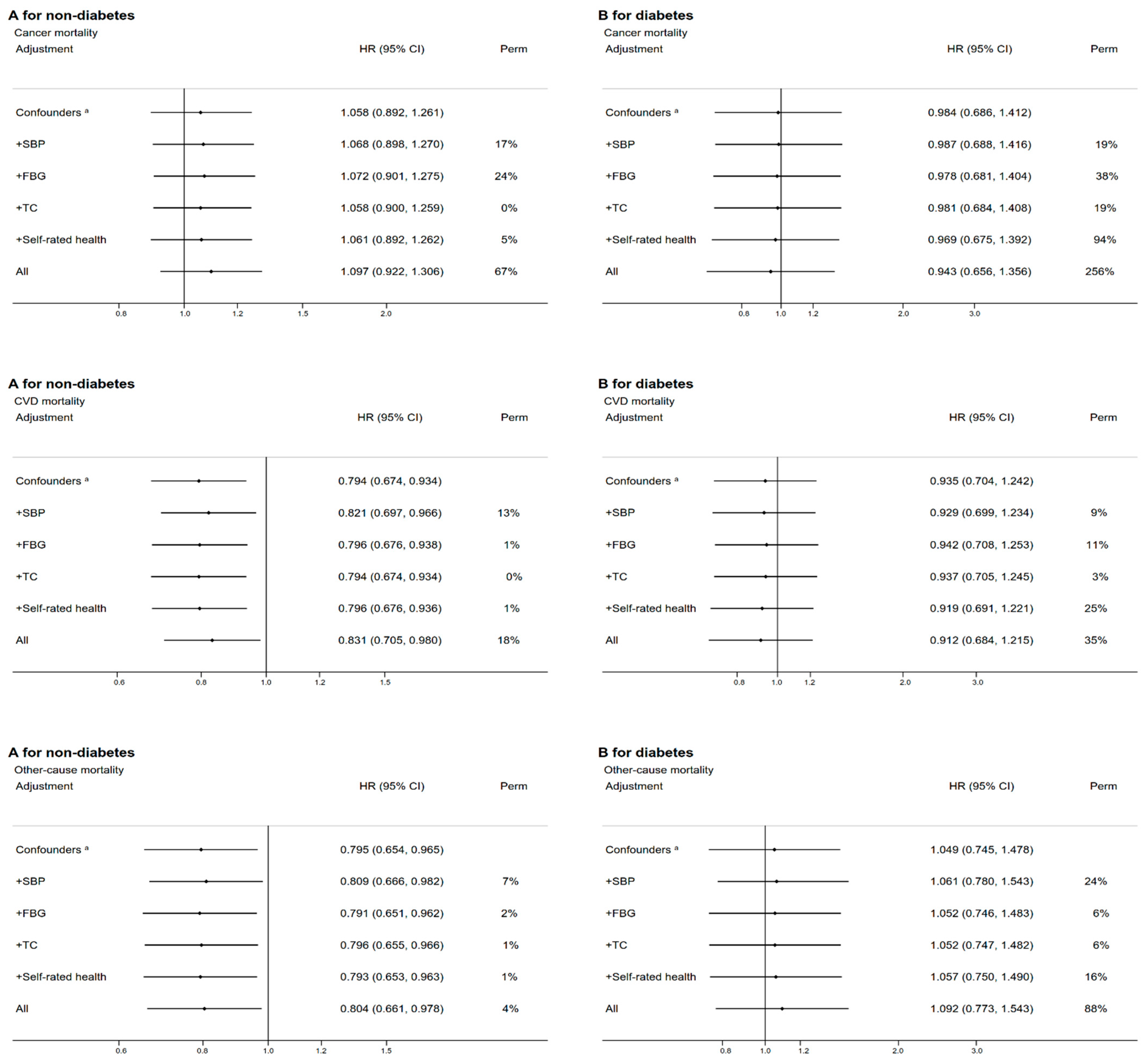 Nutrients 14 01406 g003b