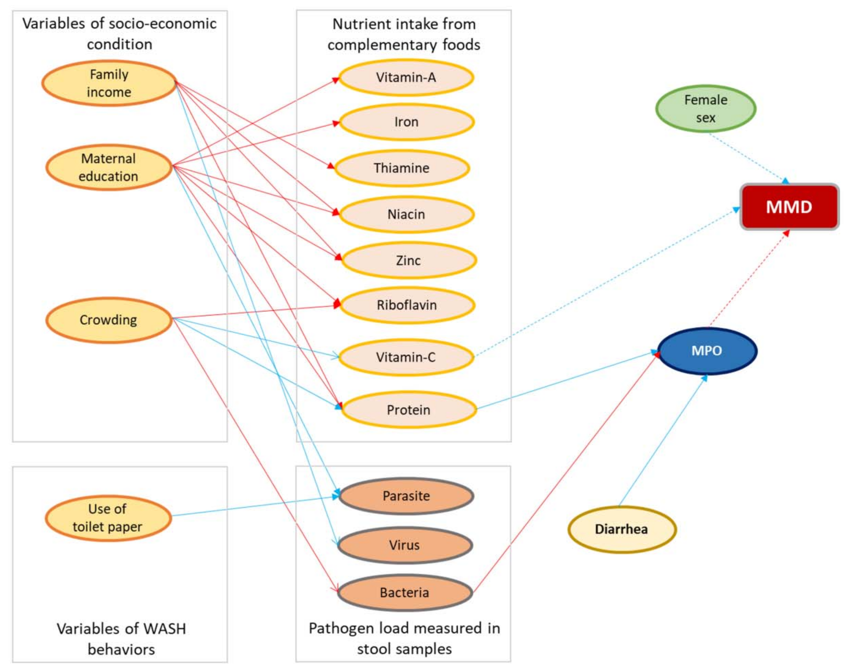 Nutrients 14 01408 g003