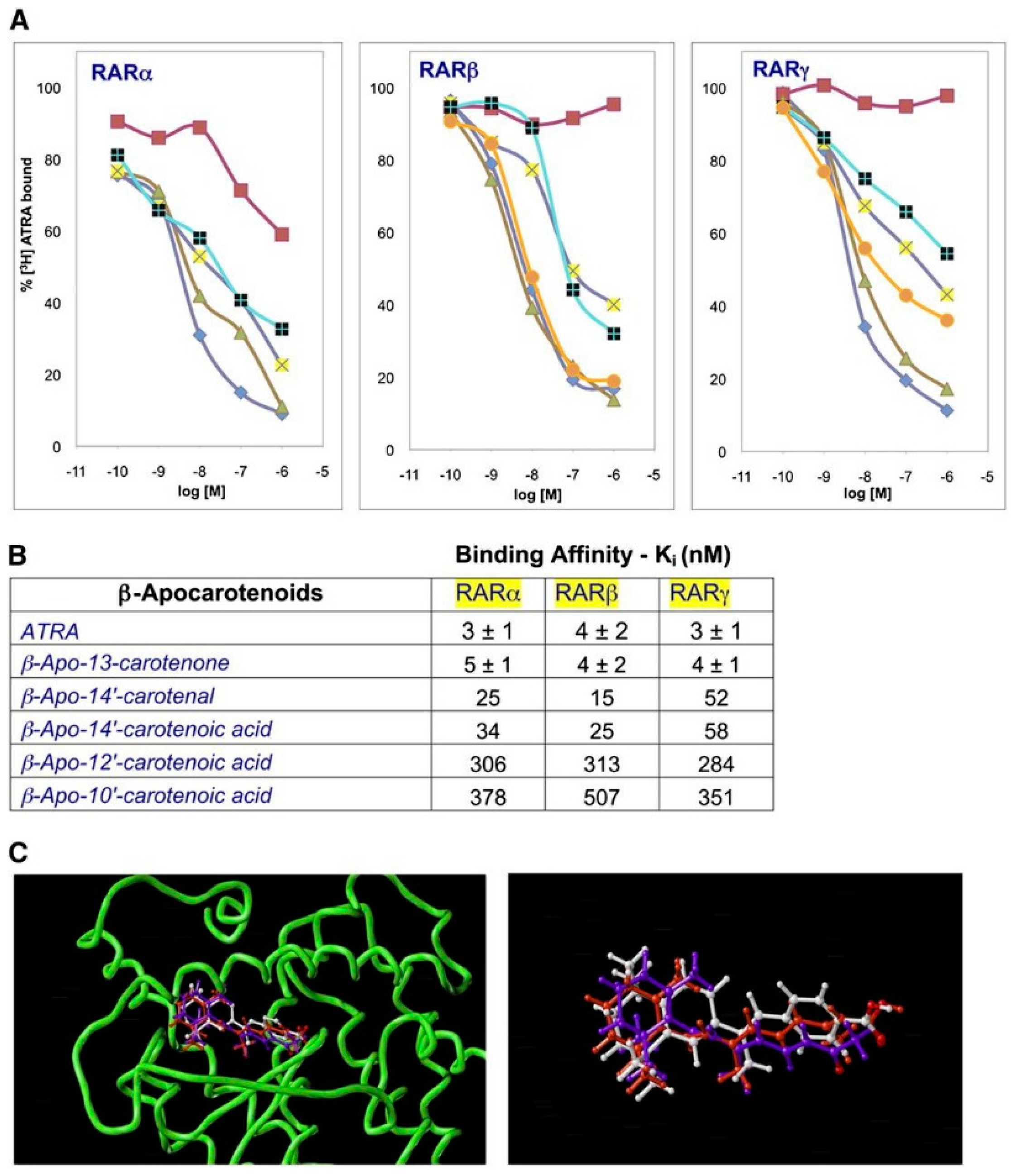Nutrients 14 01411 g003