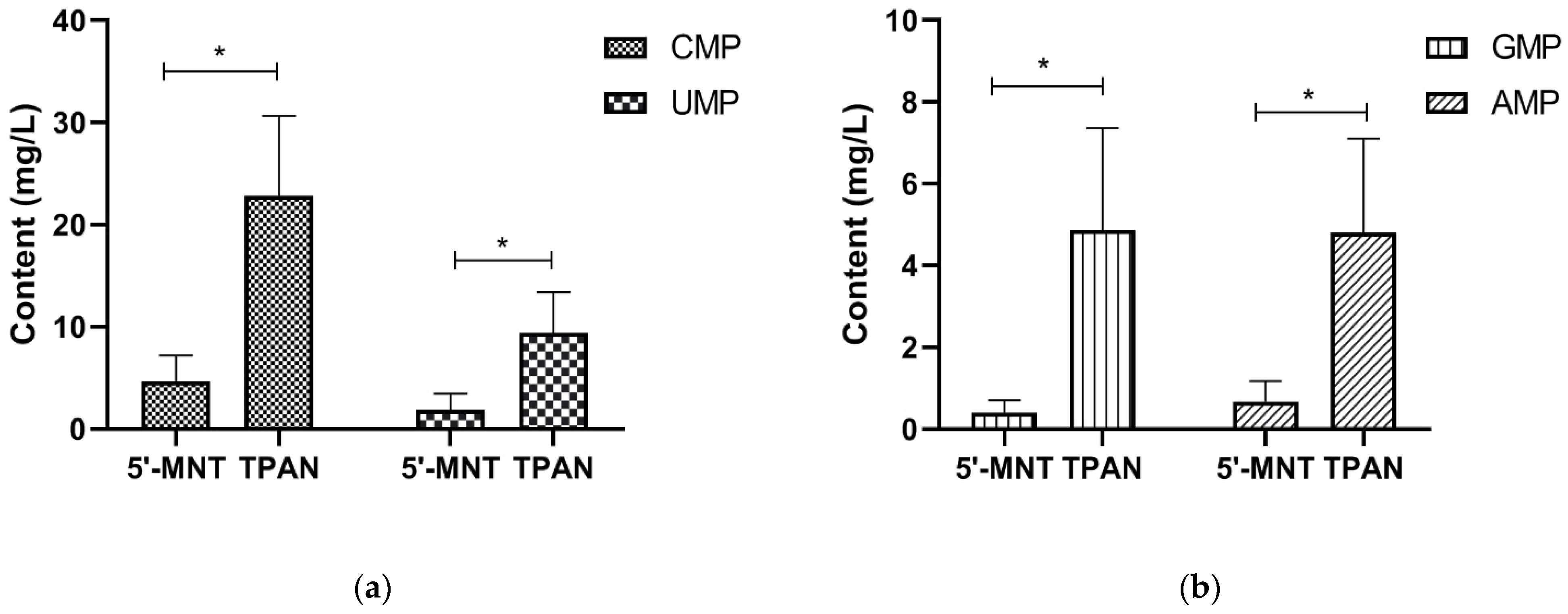Nutrients 14 01418 g001