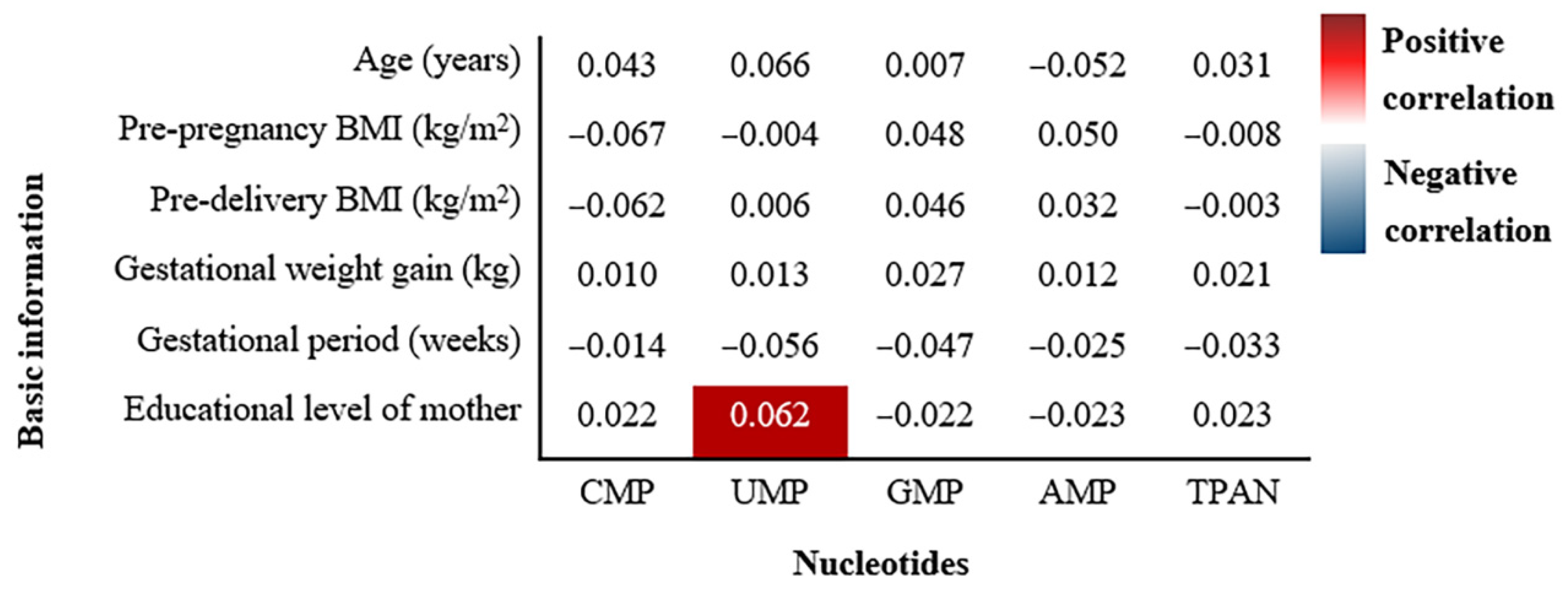 Nutrients 14 01418 g004