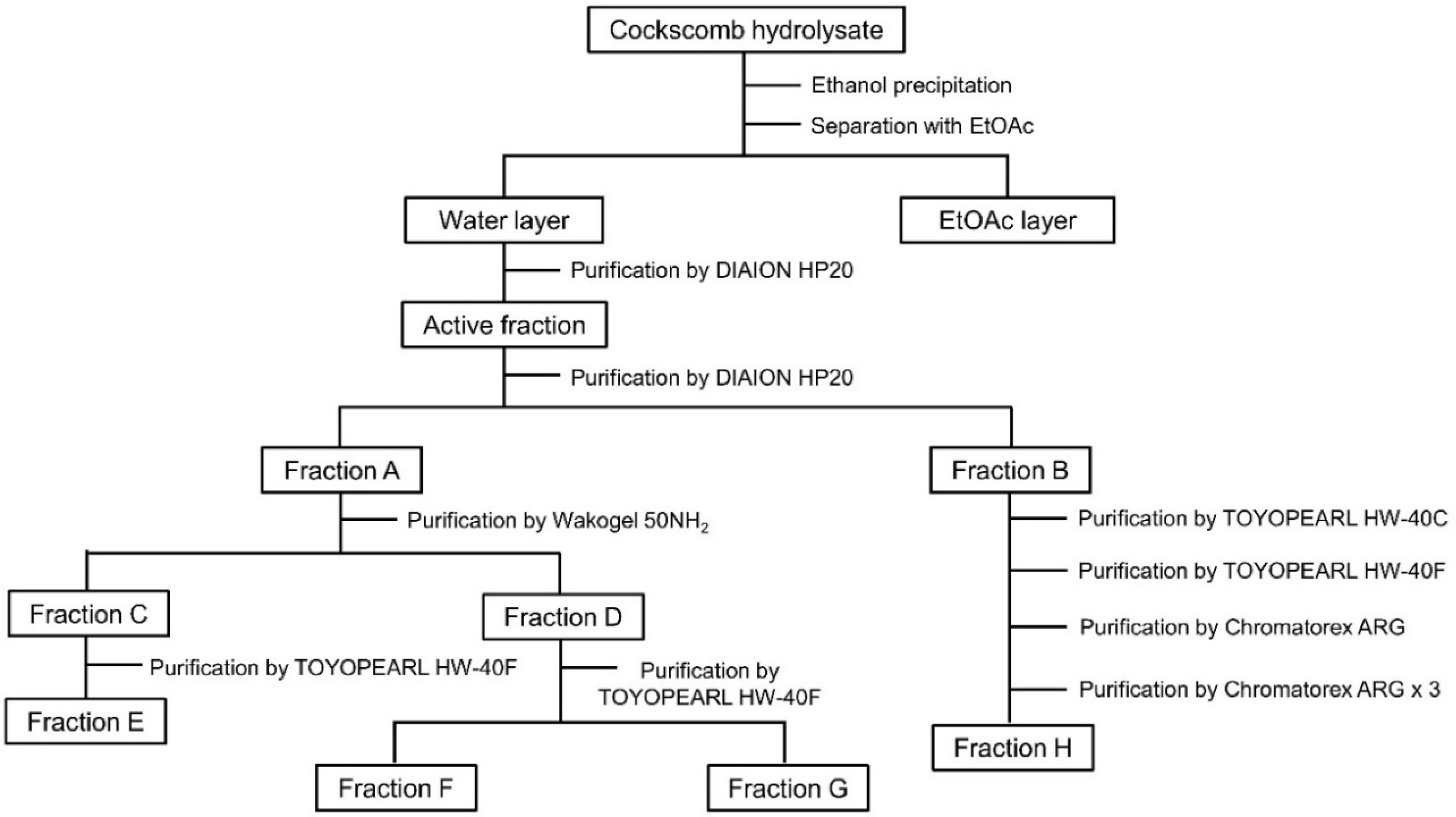 Nutrients 14 01422 g001