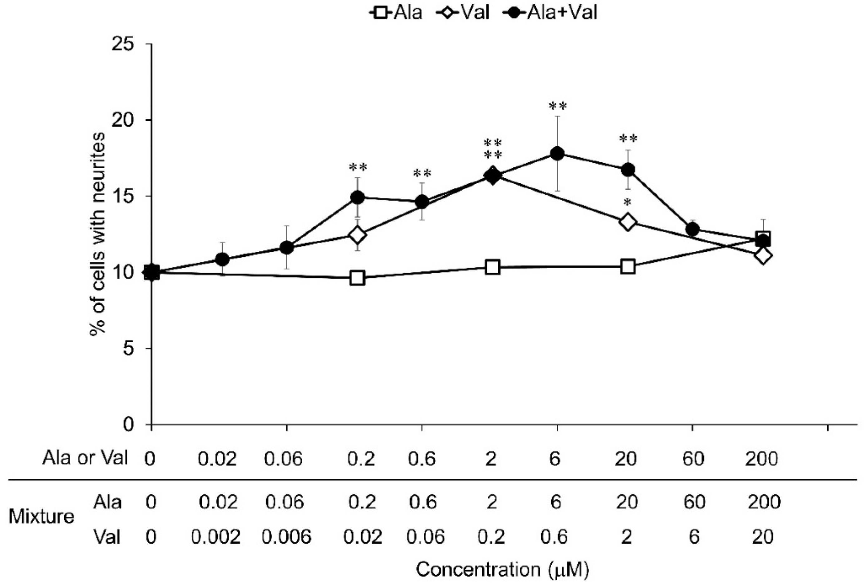 Nutrients 14 01422 g004