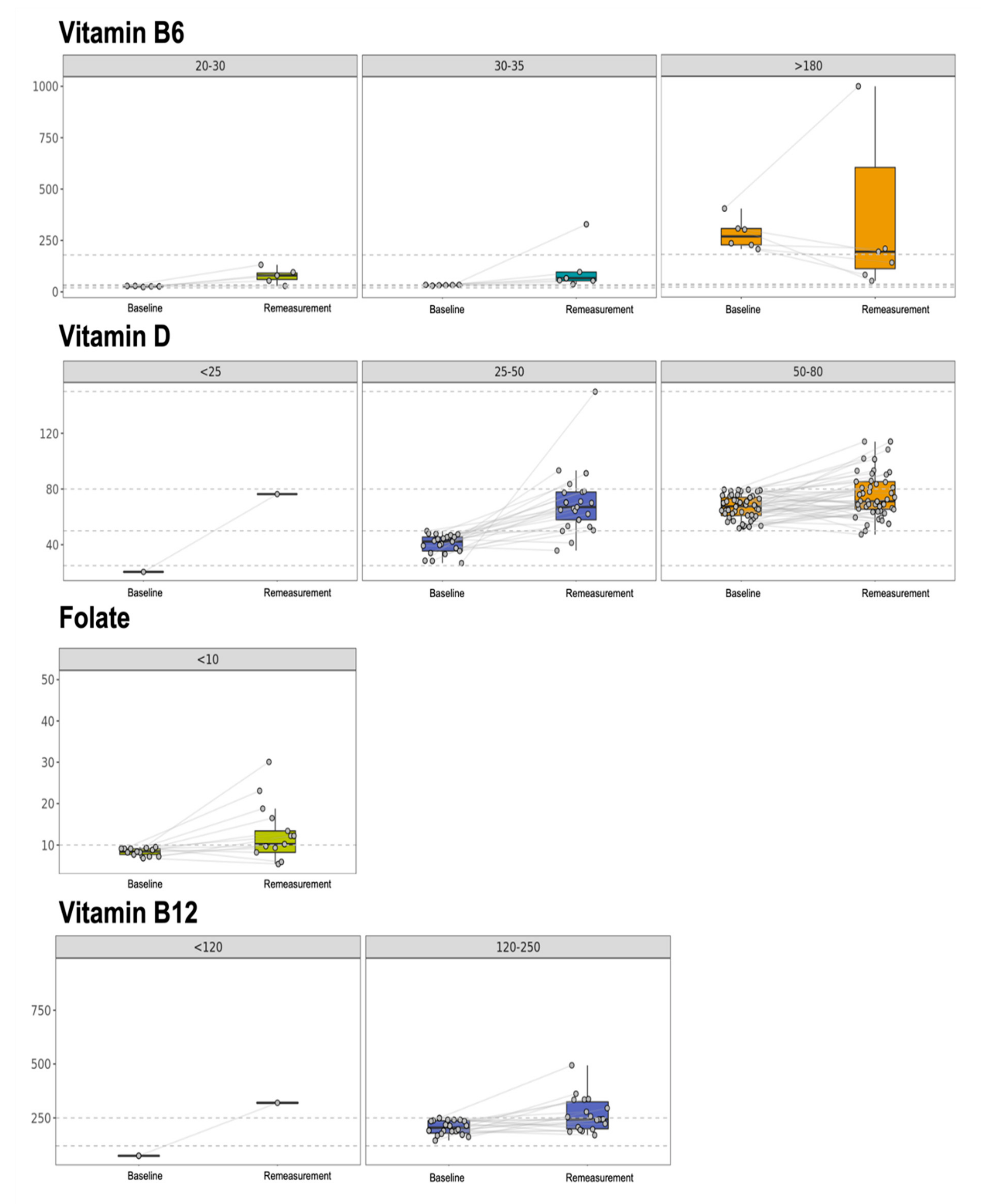 Nutrients 14 01426 g0a1 Nutrients 14 01426 g0a1
