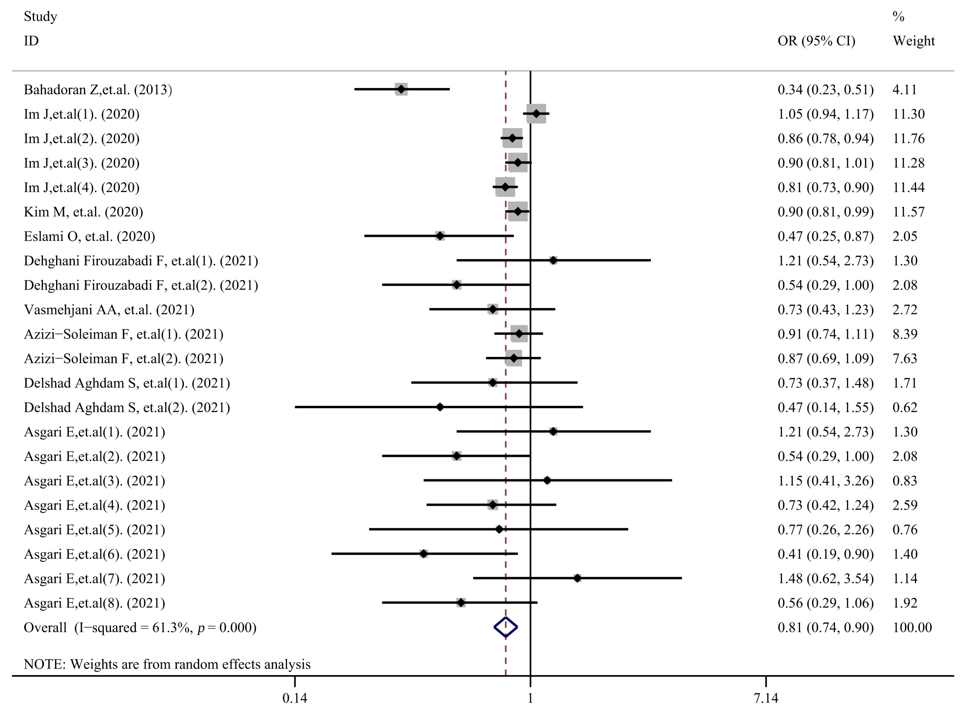 Nutrients 14 01429 g002 Nutrients 14 01429 g002