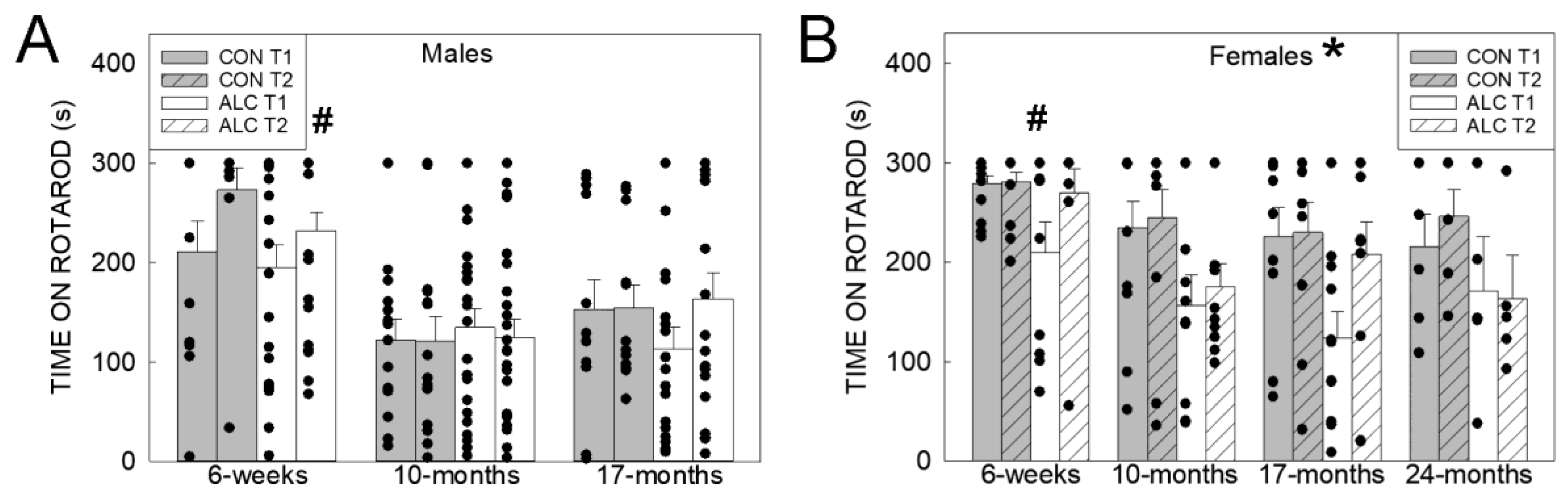 Nutrients 14 01438 g003
