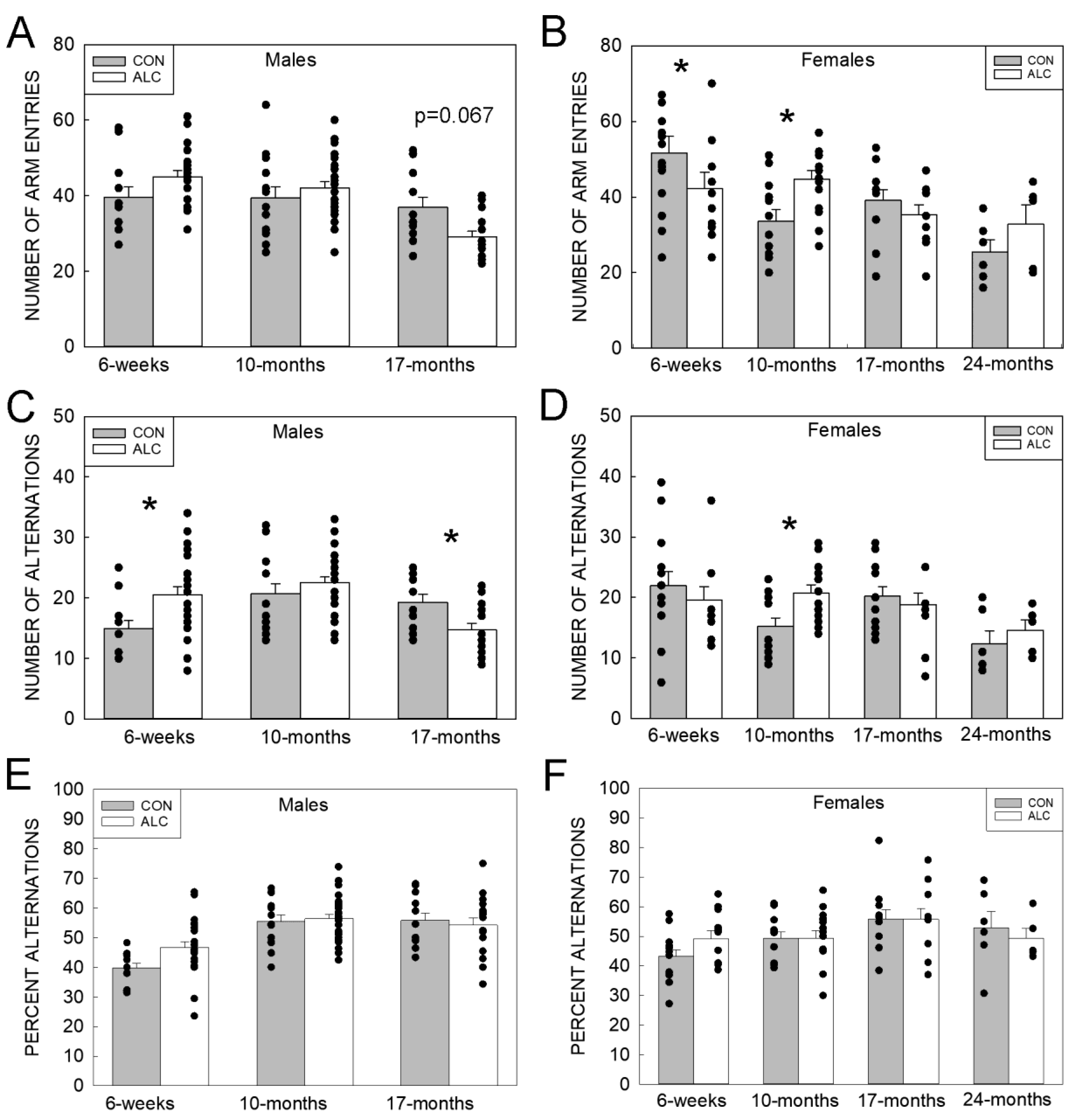 Nutrients 14 01438 g004
