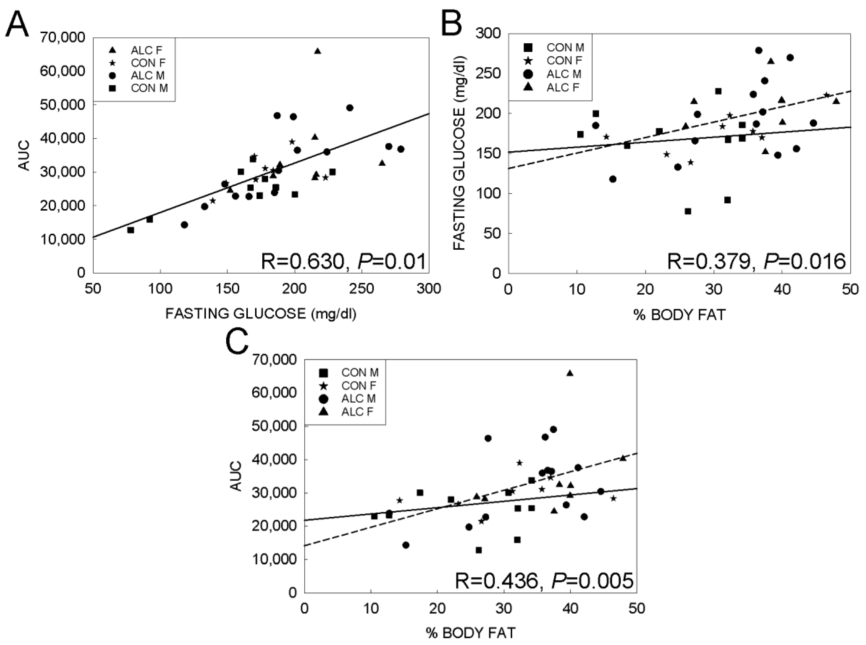 Nutrients 14 01438 g006